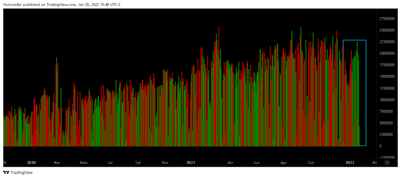 BMFBOVESPA:WIN1!/FX_IDC:USDBRLチャート画像 - Victoredbrの投稿