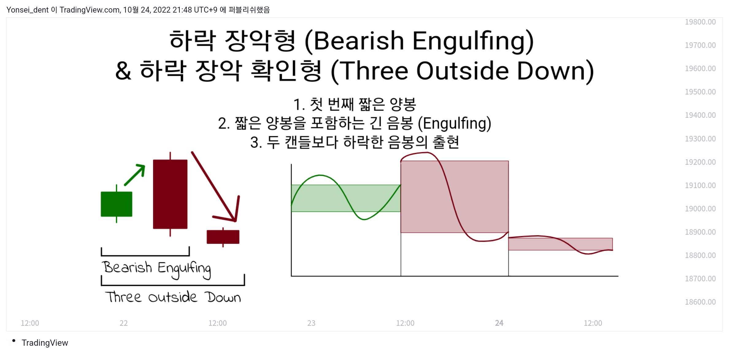 BINGX:BTCUSDT Obraz wykresu od Yonsei_dent