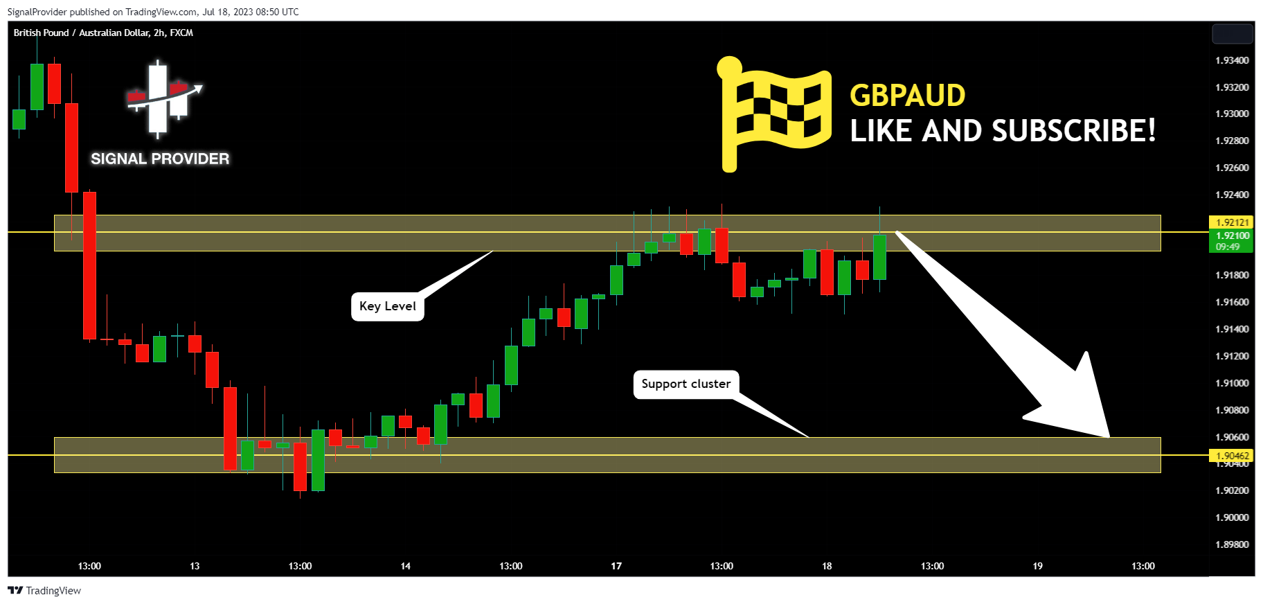 FX:GBPAUD 圖表圖片 由 SignalProvider 提供