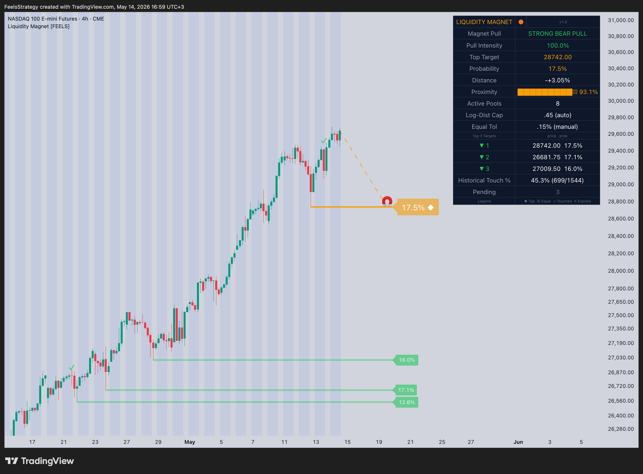 CME_MINI_DL:NQ1! Chart Image by FeelsStrategy