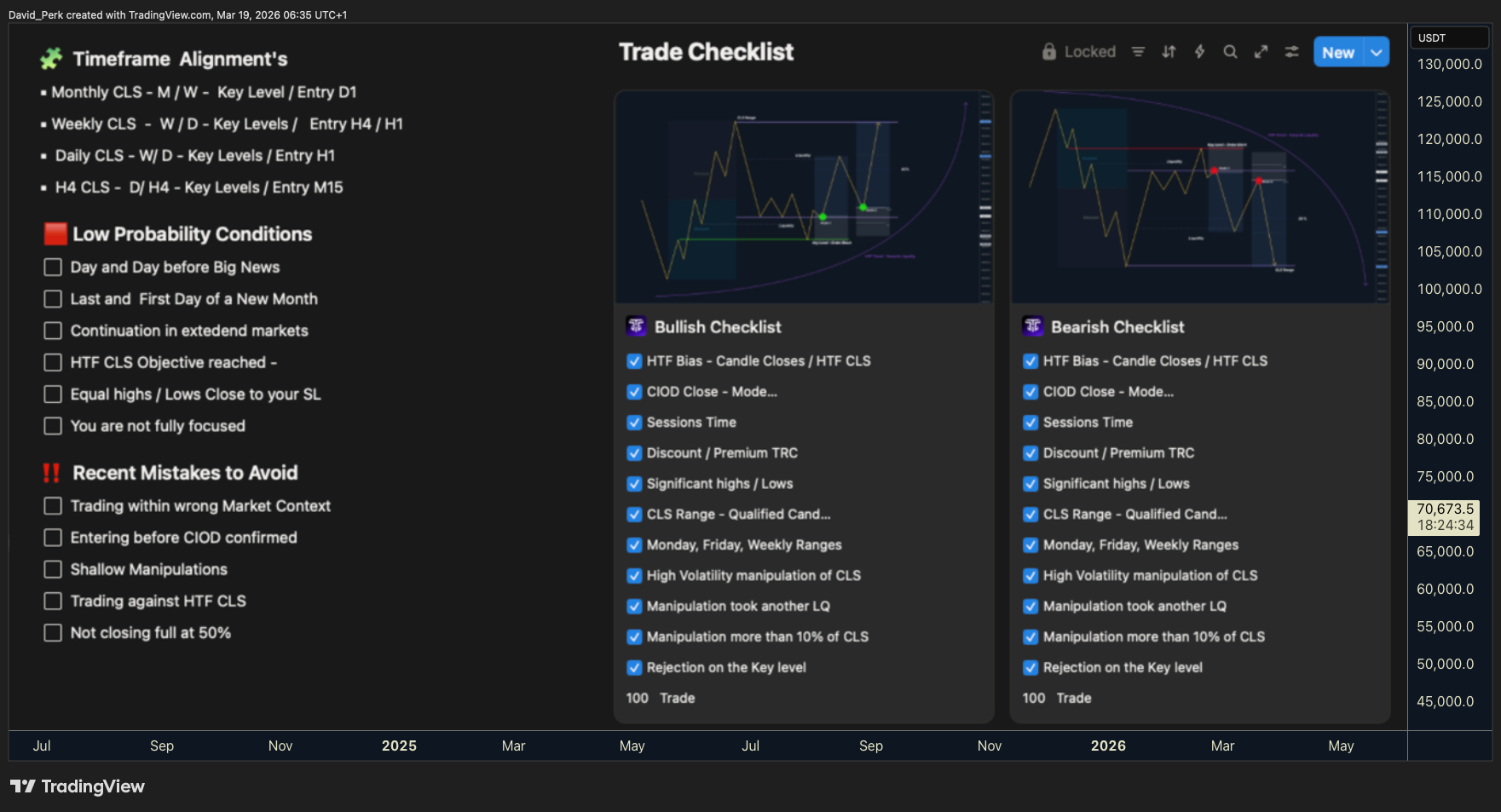 BYBIT:BTCUSDT.P Chart Image by David_Perk
