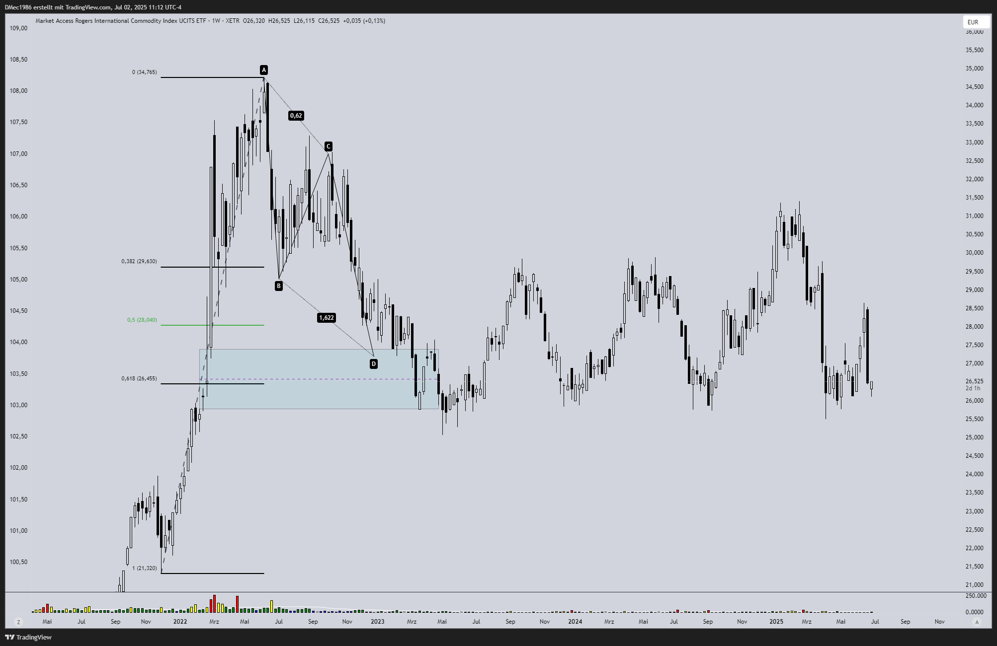 XETR_DLY:M9SA Chart Image by DMec1986