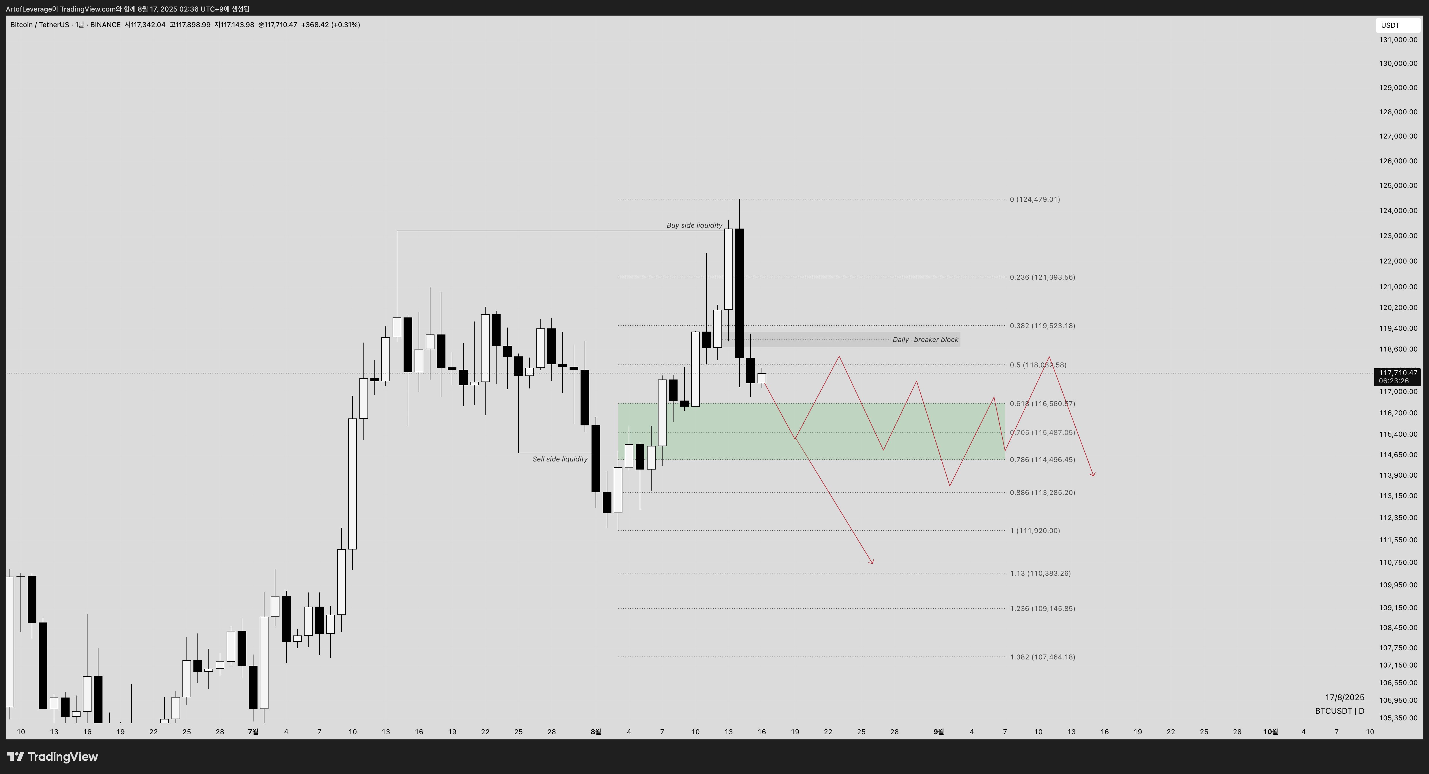 BINANCE:BTCUSDT Chart Image by MMbreaker
