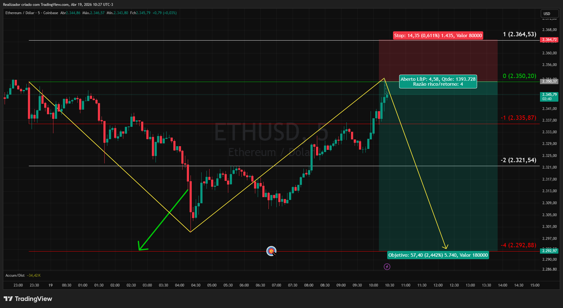 COINBASE:ETHUSD Chart Image by Realizador