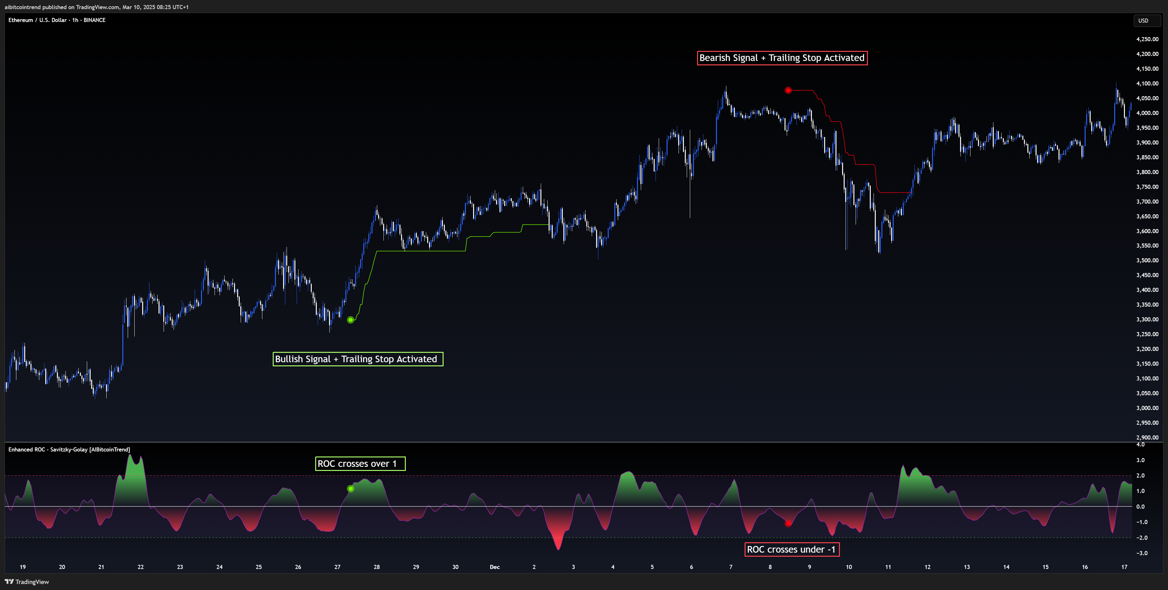 BINANCE:ETHUSD Chart Image by aibitcointrend