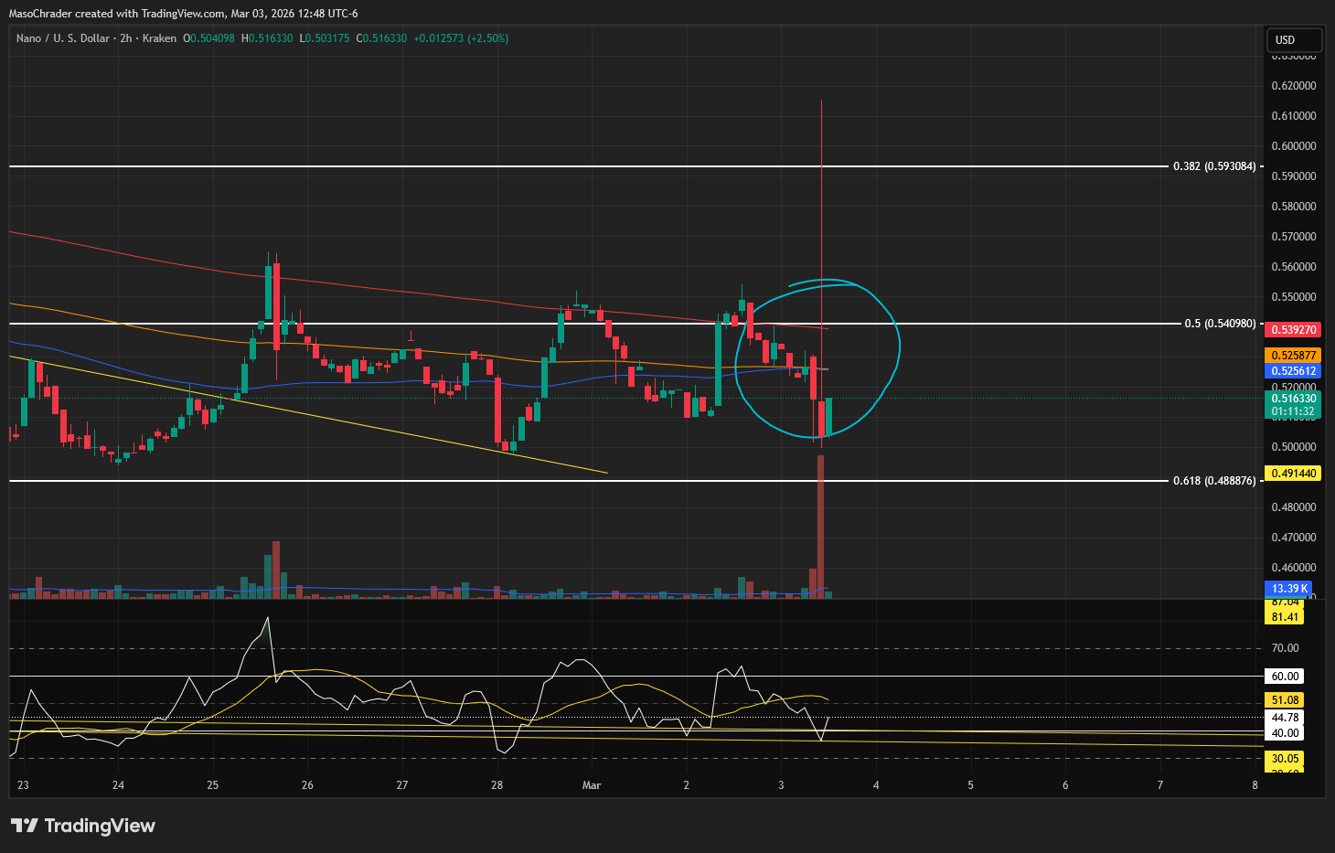 KRAKEN:NANOUSD Chart Image by MasoChrader