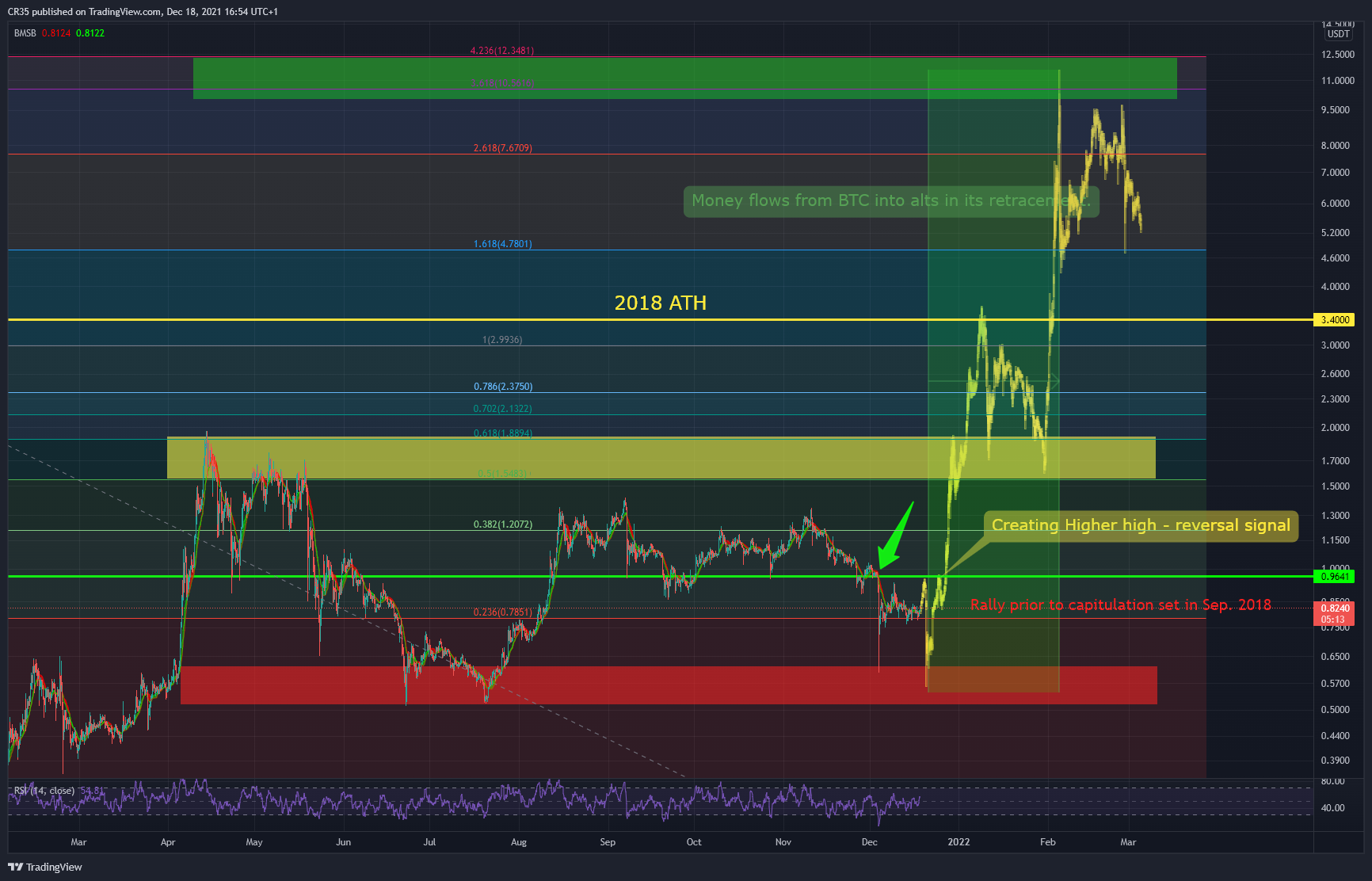 BINANCE:XRPUSDT Chart Image by AVA37