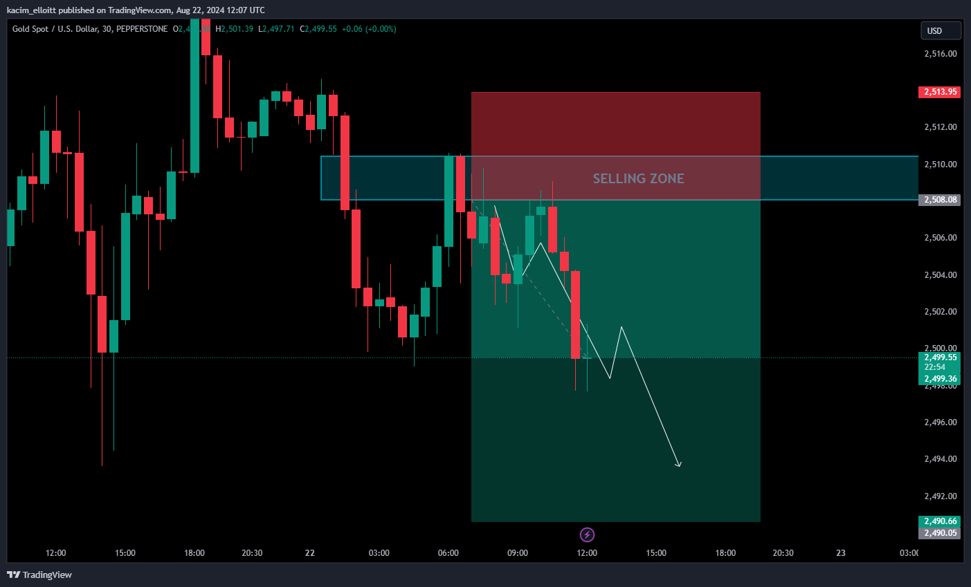 PEPPERSTONE:XAUUSD Imagem do gráfico por kacim_elloitt