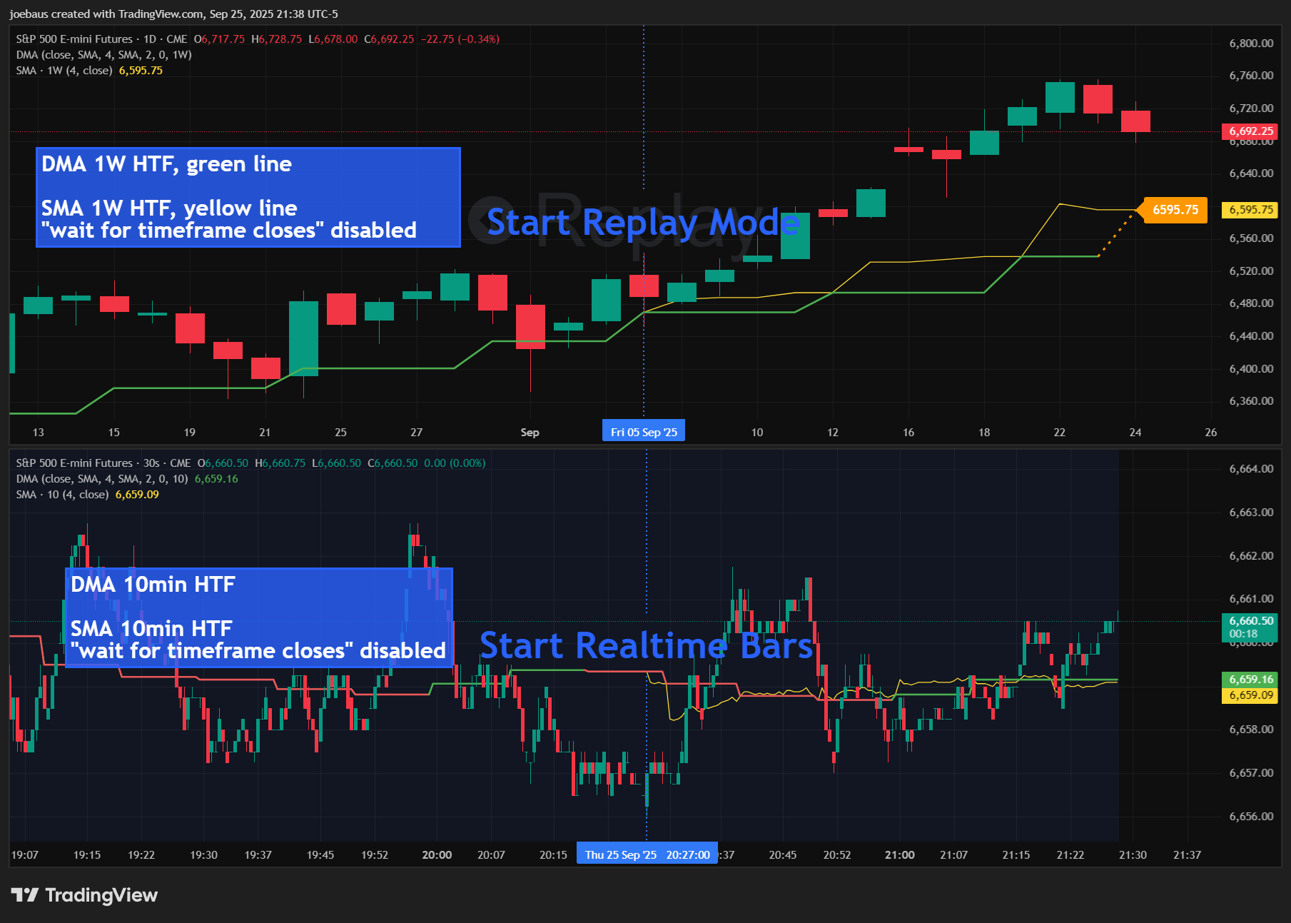 CME_MINI_DL:ES1! Chart Image by joebaus