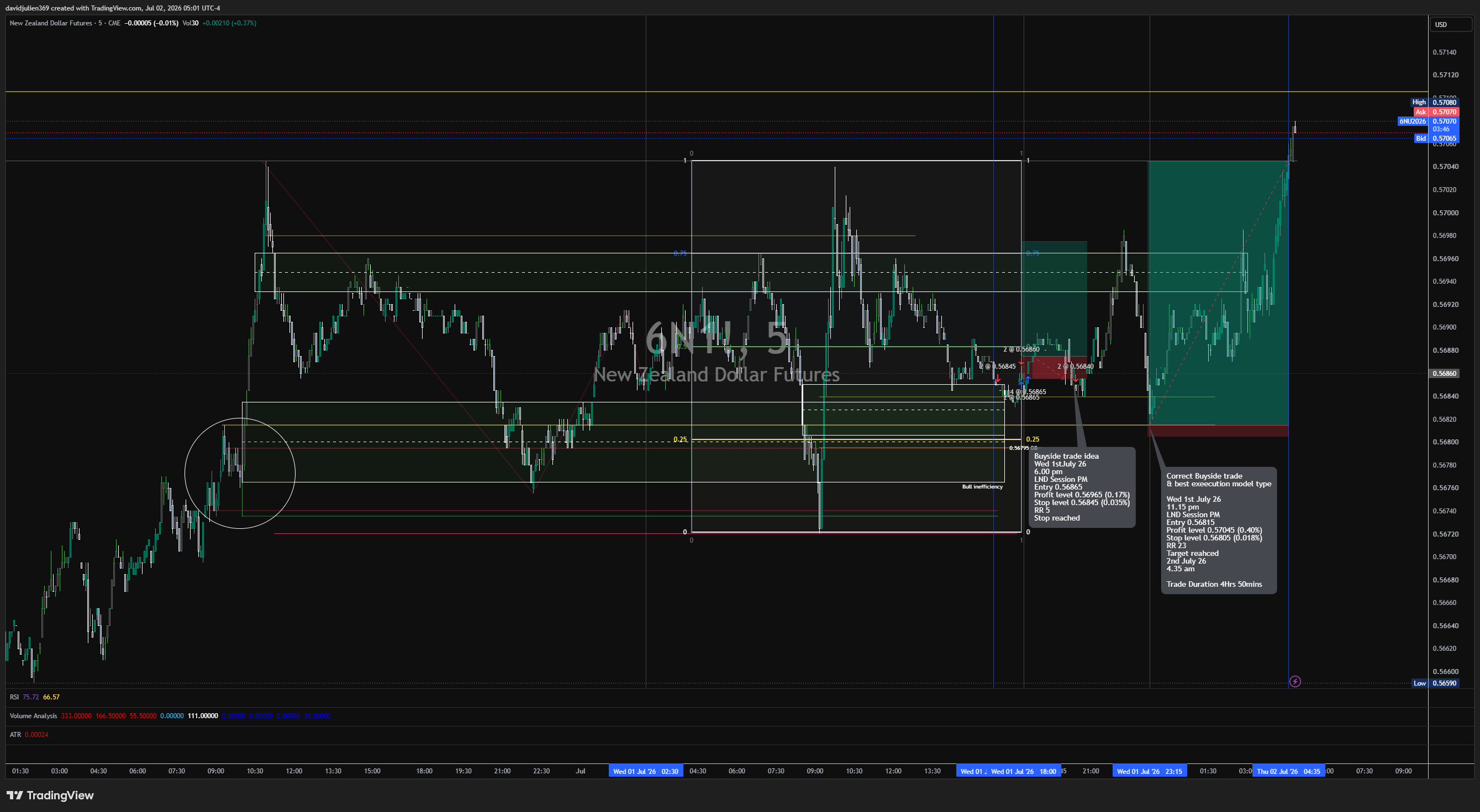 CME_DL:6N1! Chart Image by davidjulien369