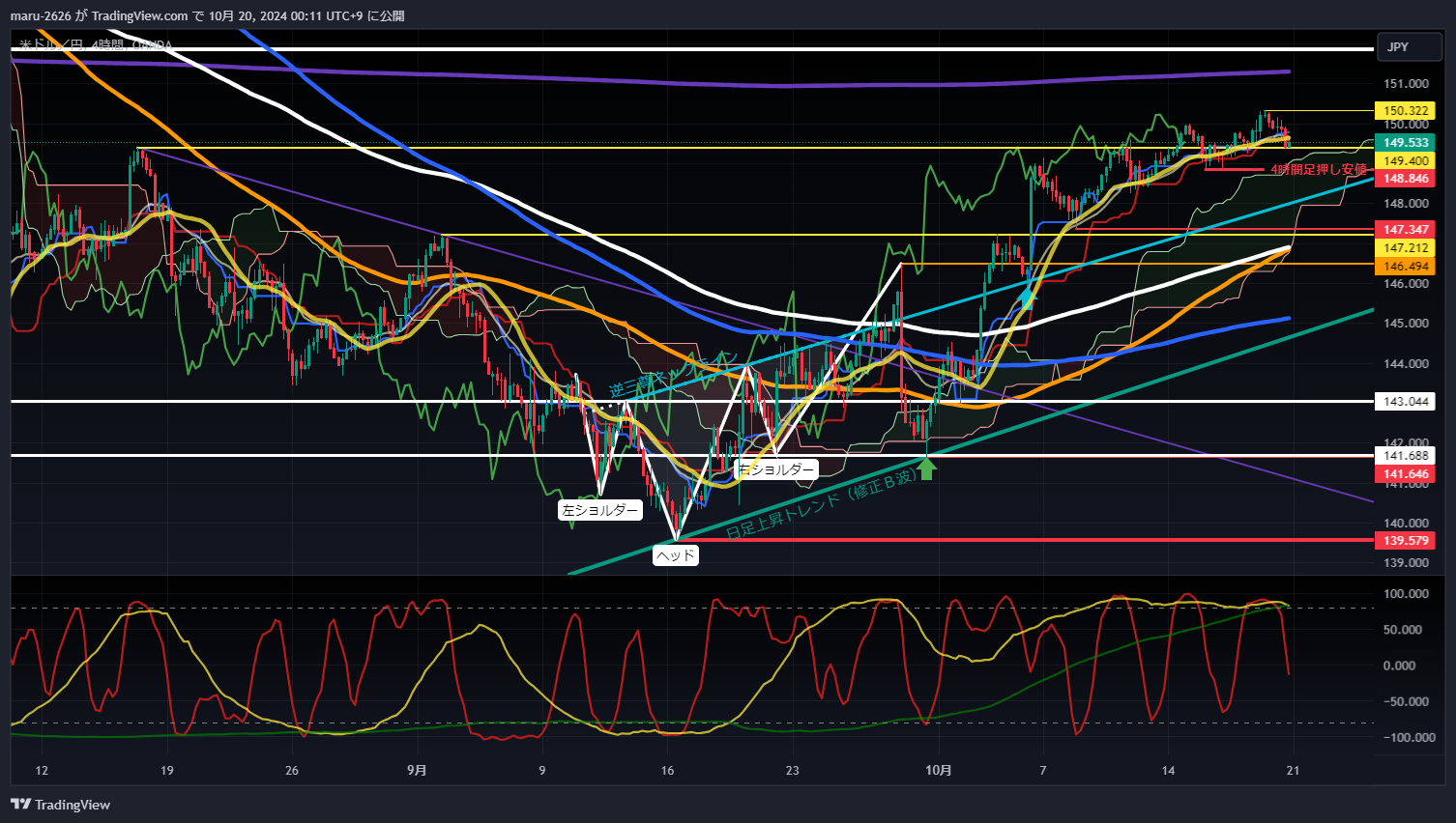 OANDA:USDJPY Chart Image by chanmaru_FX