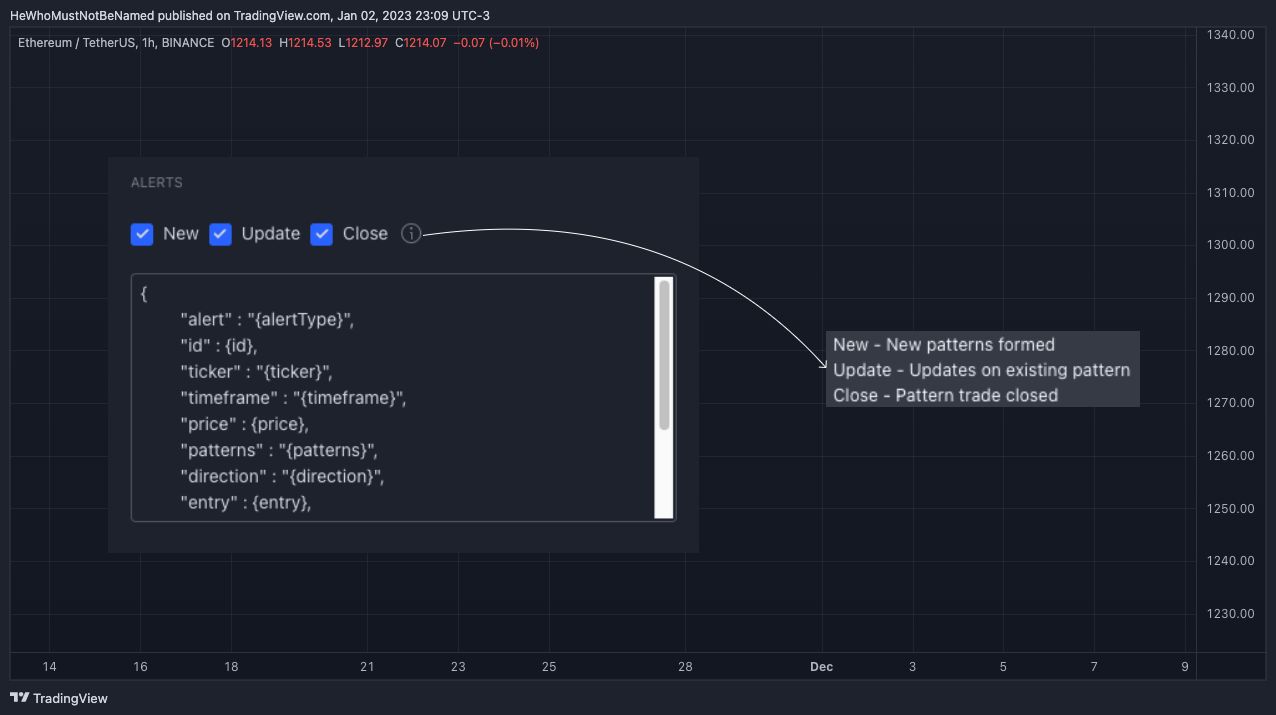 BINANCE:ETHUSDTチャート画像 - Trendoscopeの投稿