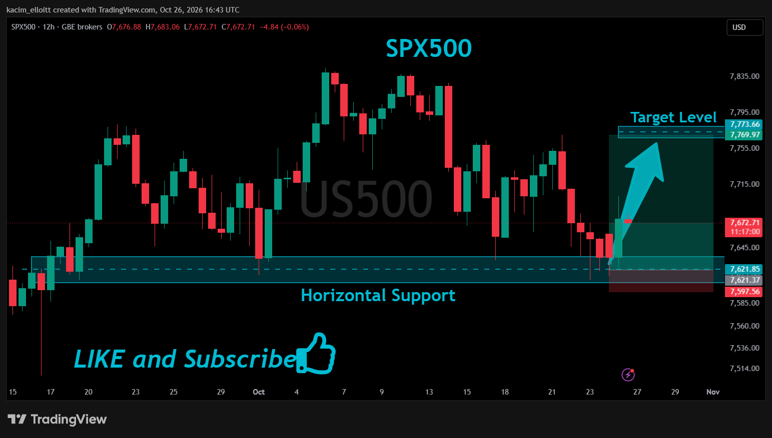 GBEBROKERS:US500 Chart Image by kacim_elloitt