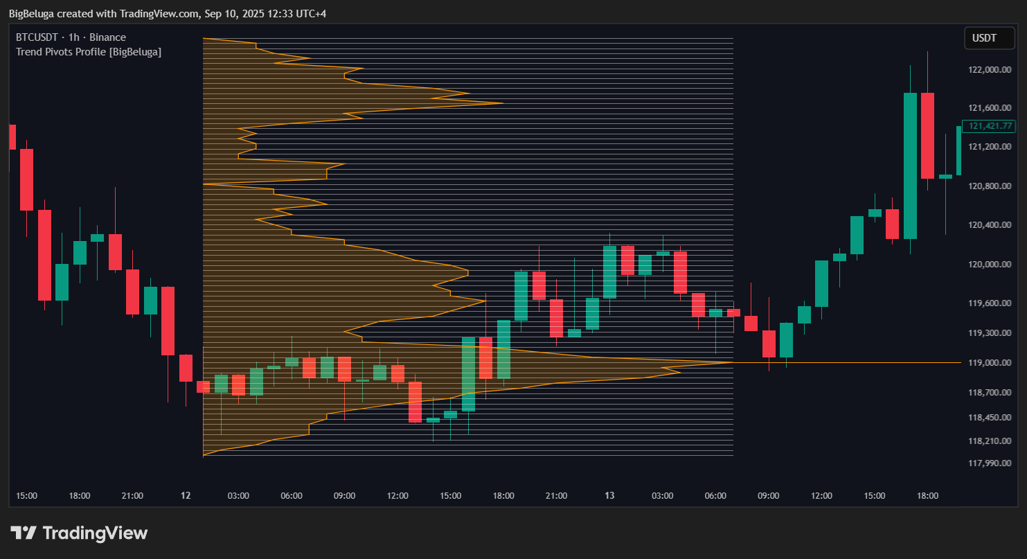 BINANCE:BTCUSDT Chart Image by BigBeluga