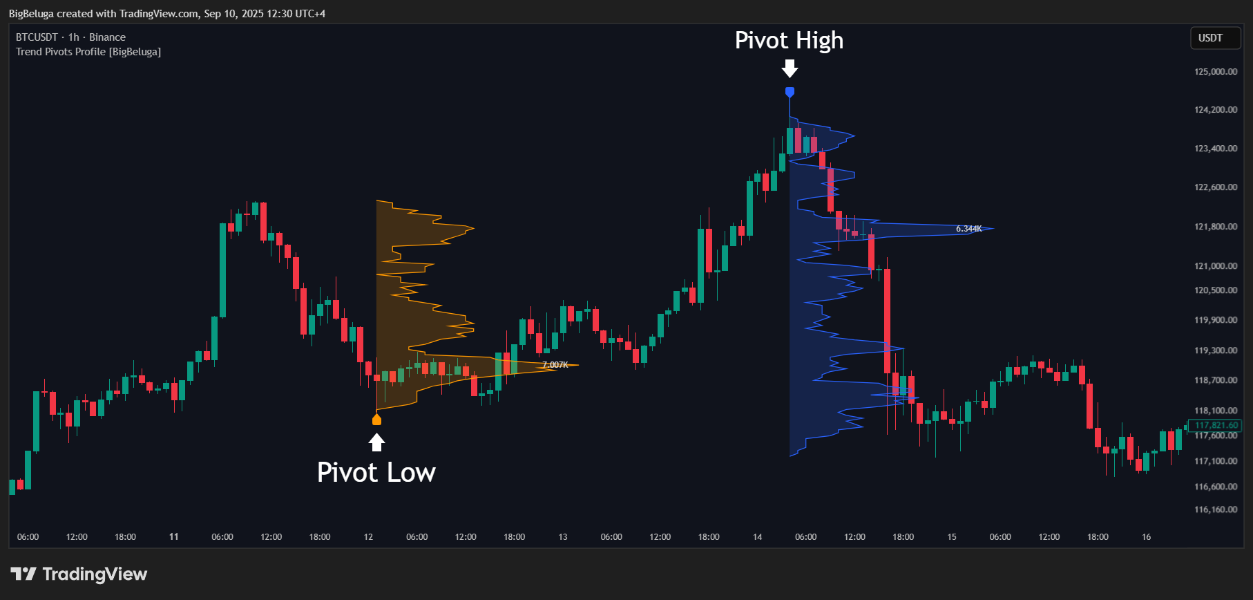 BINANCE:BTCUSDT Chart Image by BigBeluga