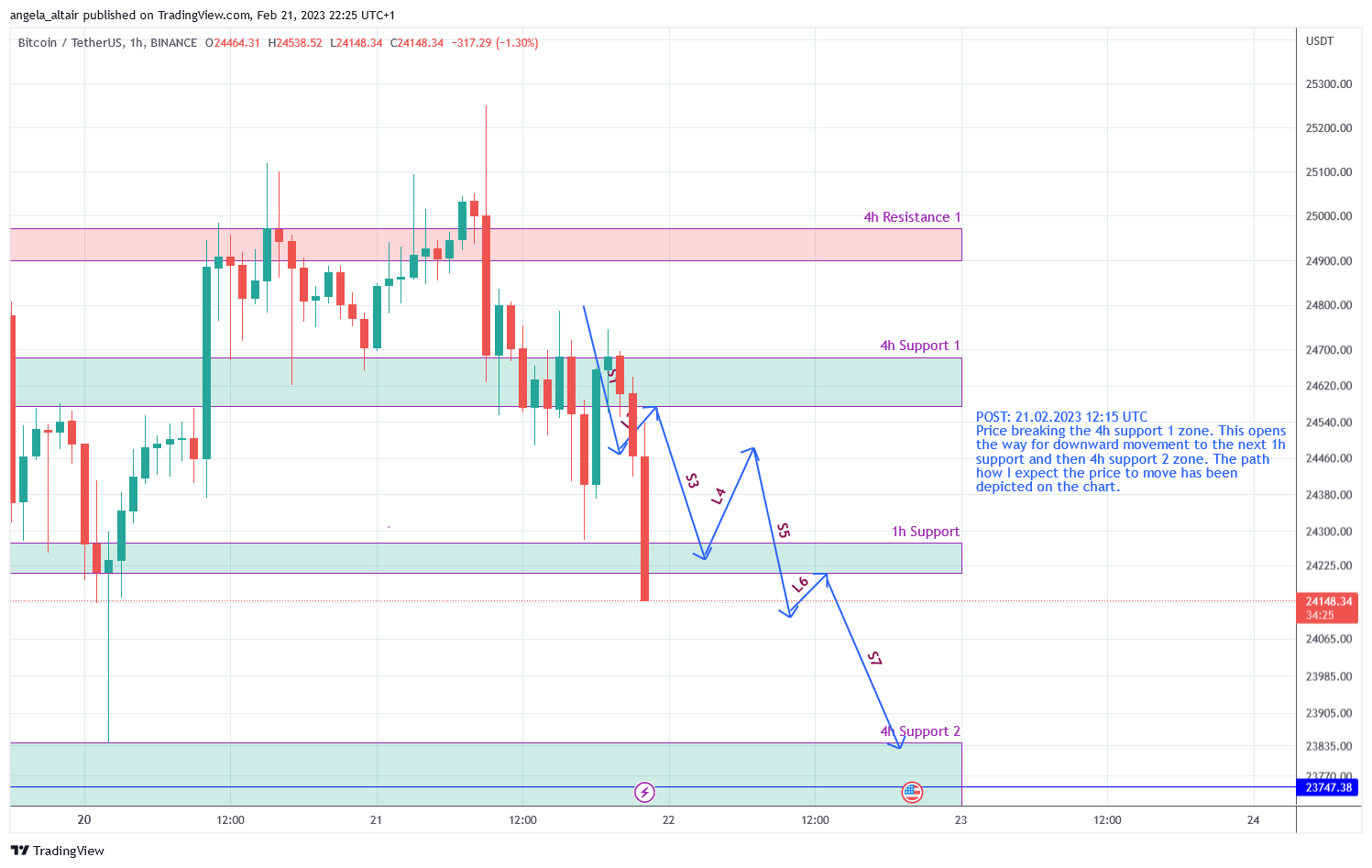 BINANCE:BTCUSDT Chart Image by angela_altair