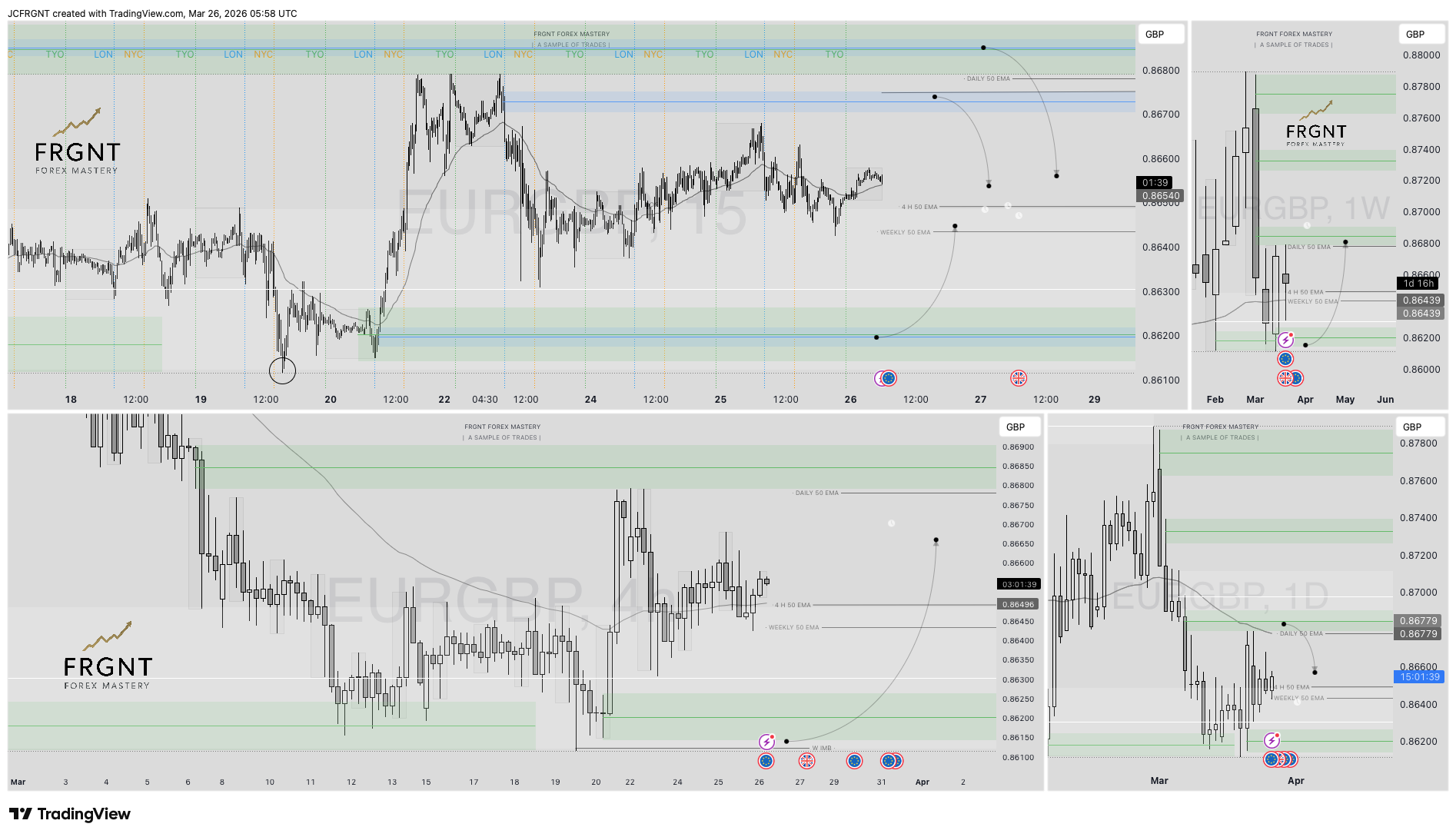FX:EURGBP Chart Image by JCFRGNT