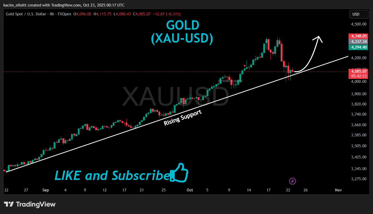 FXOPEN:XAUUSD Chart Image by kacim_elloitt