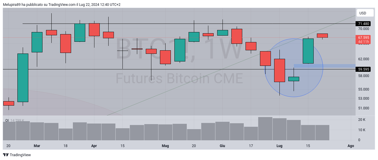 CME_DL:BTC1! Chart Image by Melup89