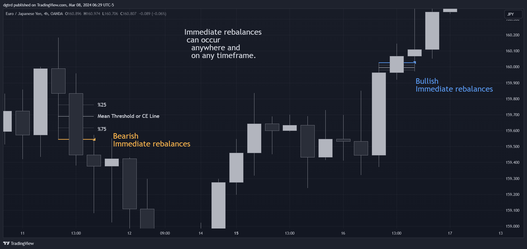 Снимок графика «OANDA:EURJPY» от dgtrd