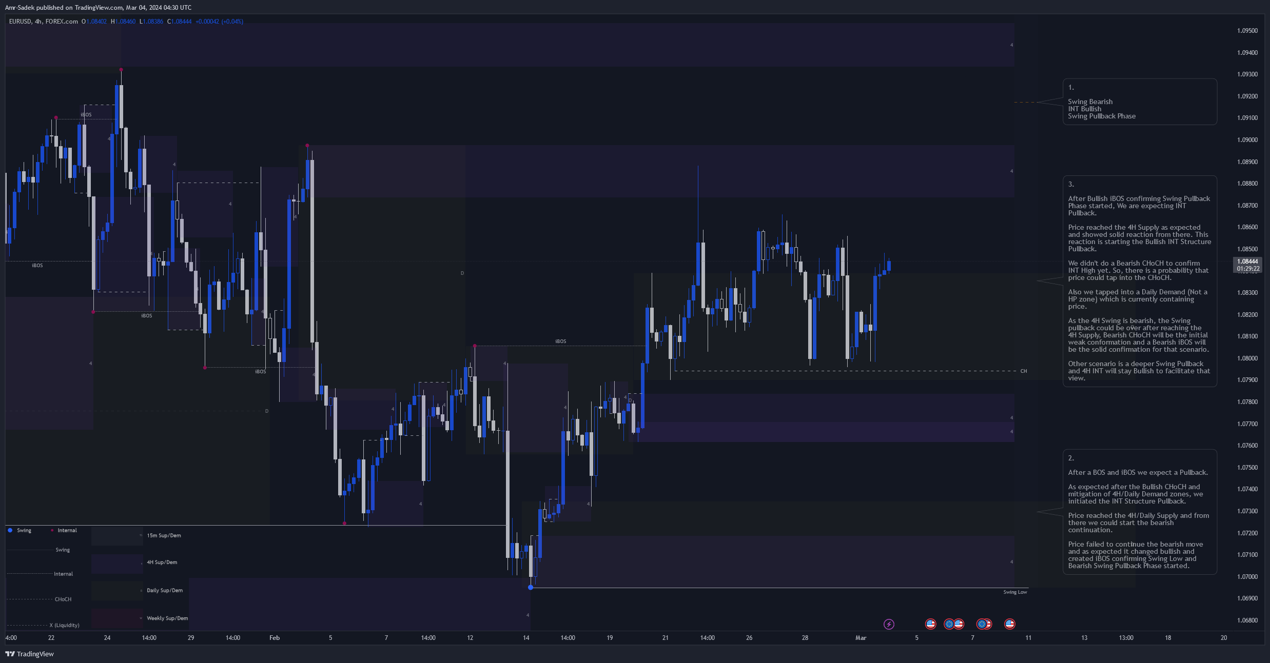 FOREXCOM:EURUSD Chart Image by Amr-Sadek