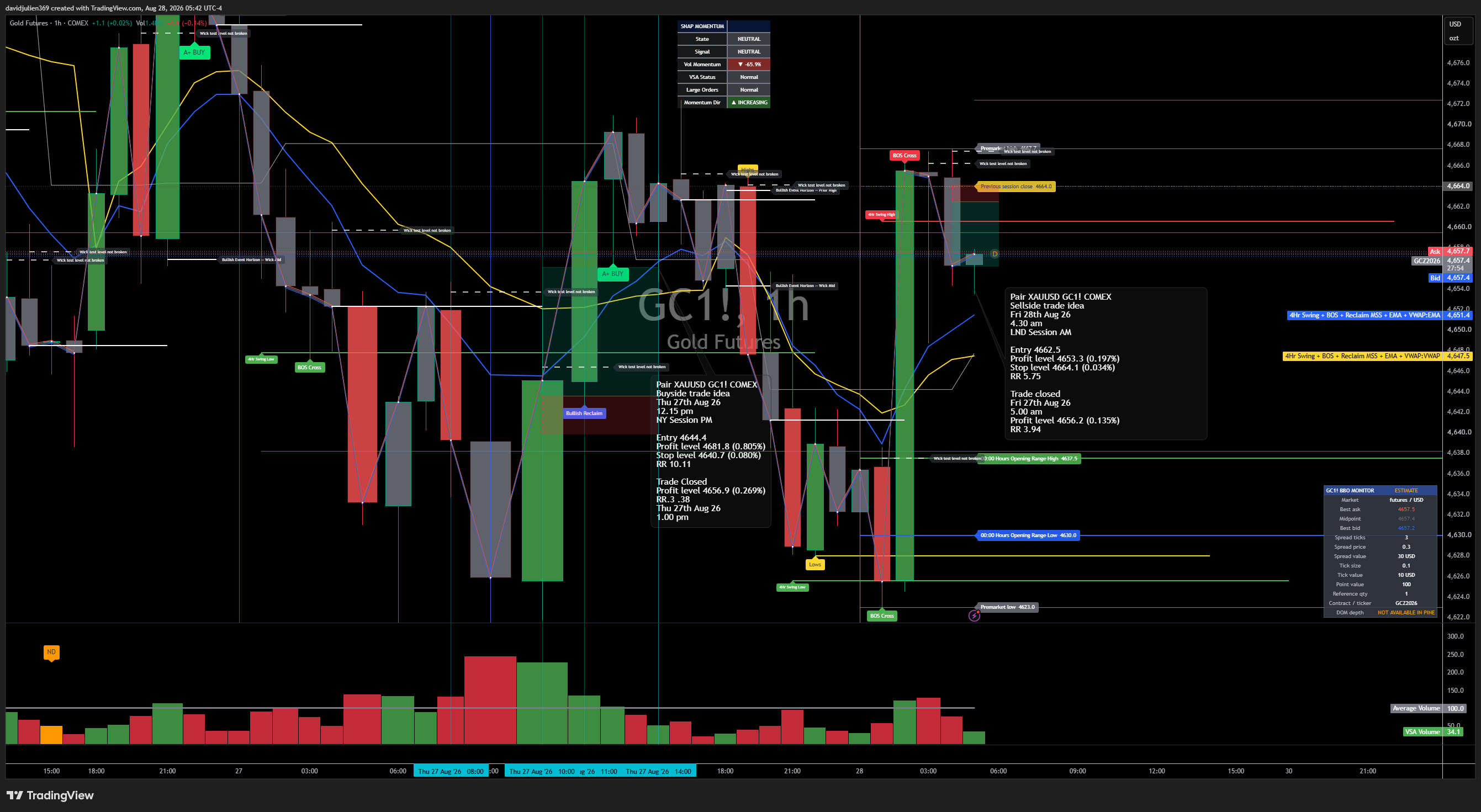 COMEX_DL:GC1! Chart Image by davidjulien369