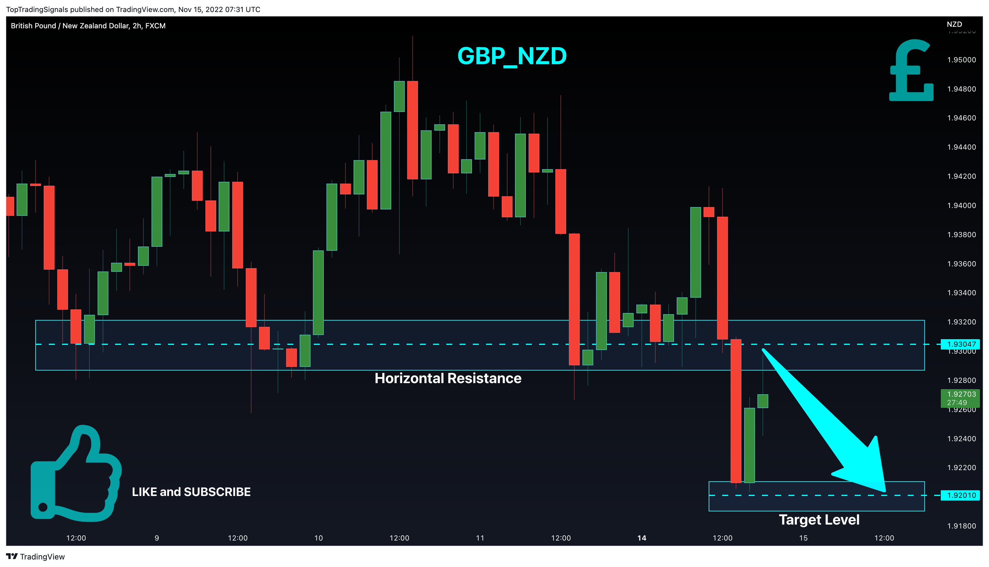 FX:GBPNZD Imagen del gráfico de TopTradingSignals