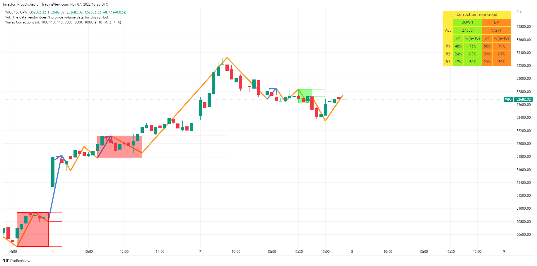 GPW:WIG Chart Image by Investor_R