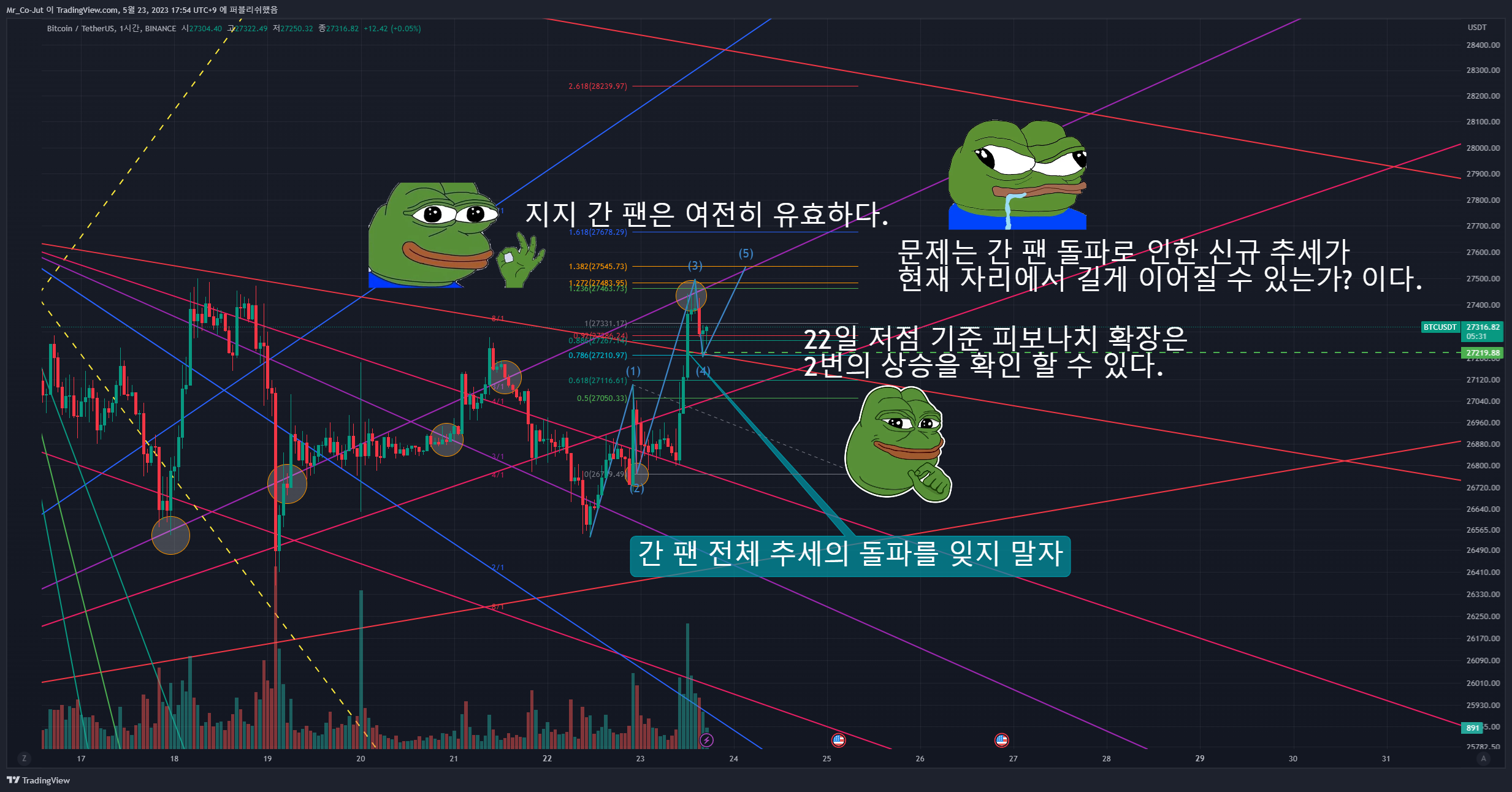 BINANCE:BTCUSDT Chart Image by Mr_Co-Jut