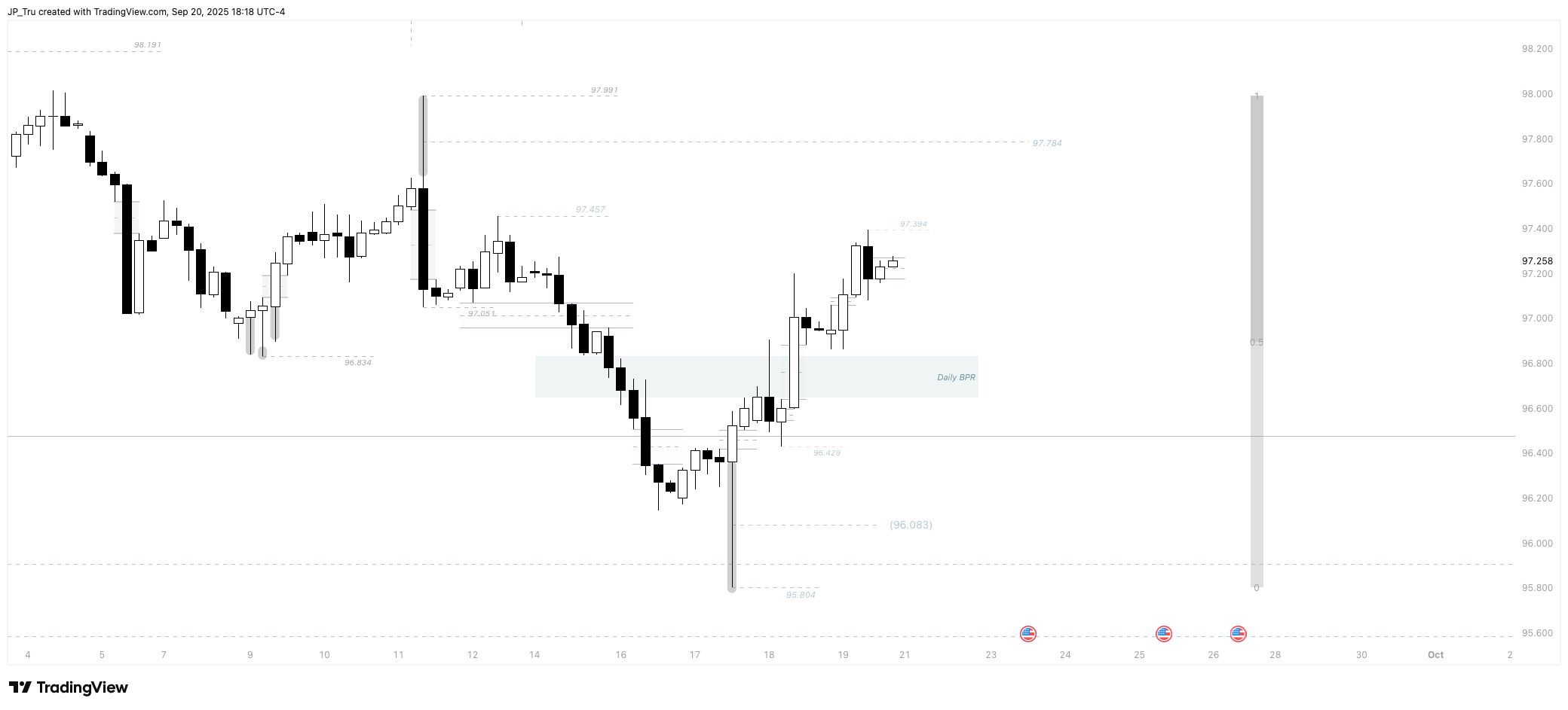 CAPITALCOM:DXY Chart Image by JP_Tru