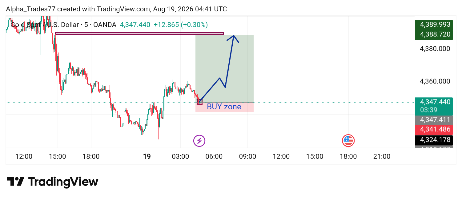 OANDA:XAUUSD Chart Image by Alpha_Trades77