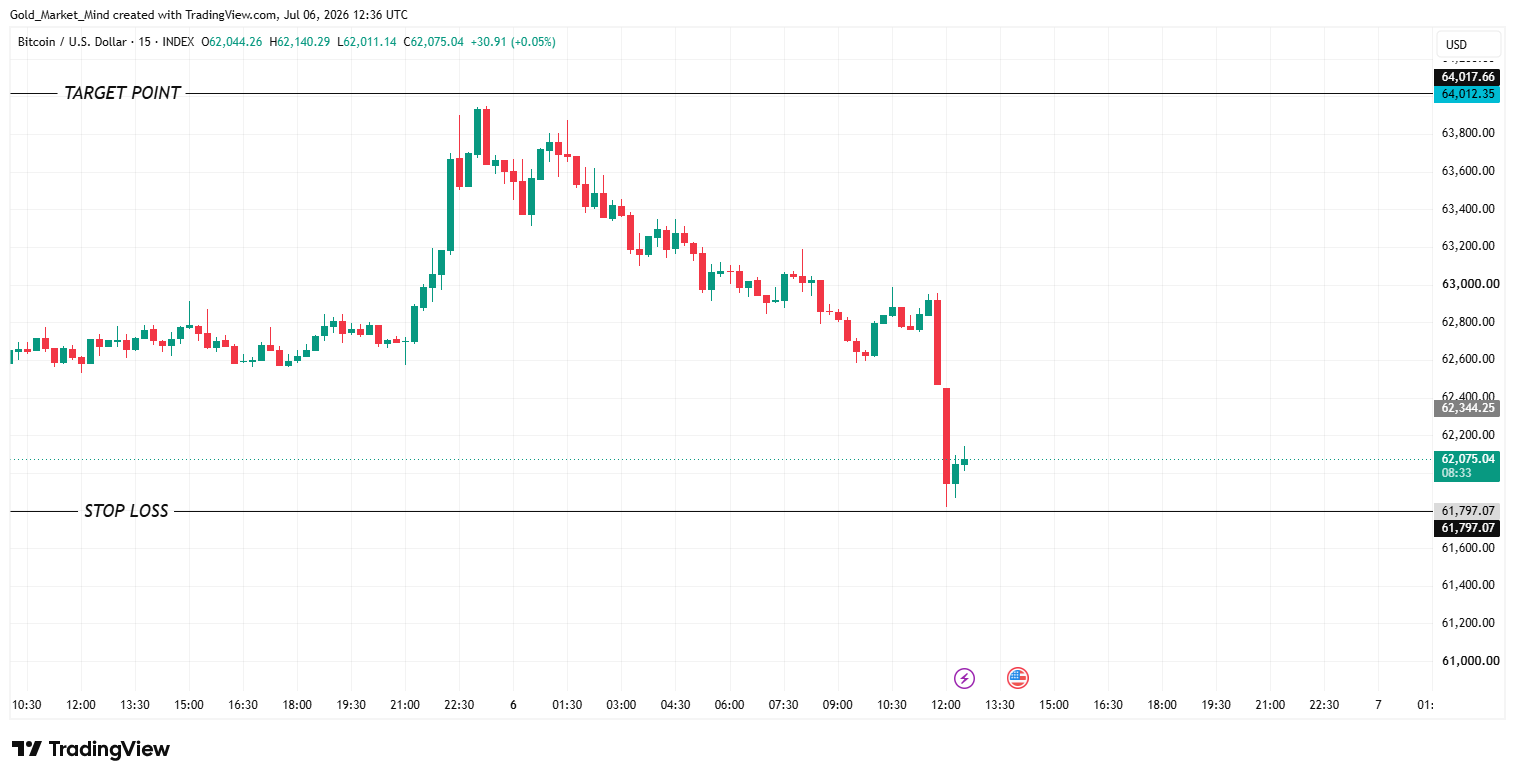 INDEX:BTCUSD Chart Image by Gold_Market_Mind