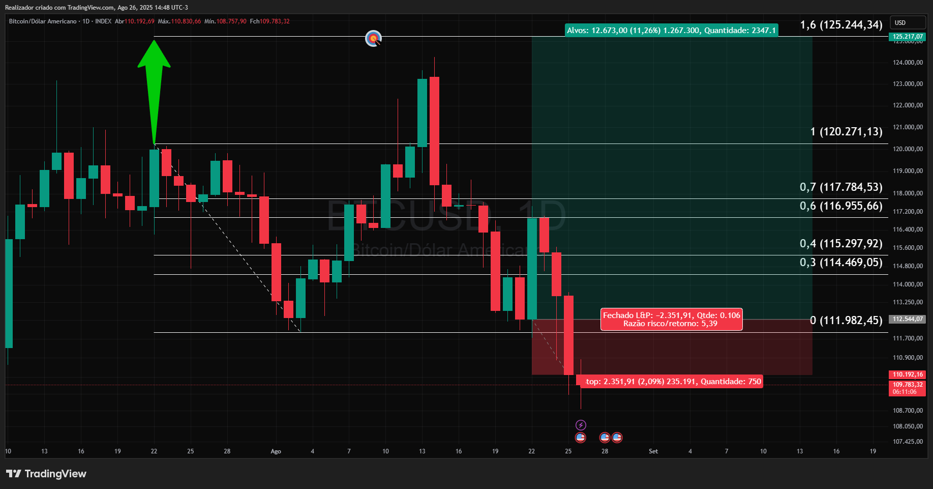 INDEX:BTCUSD 图表图片 由 Realizador 提供