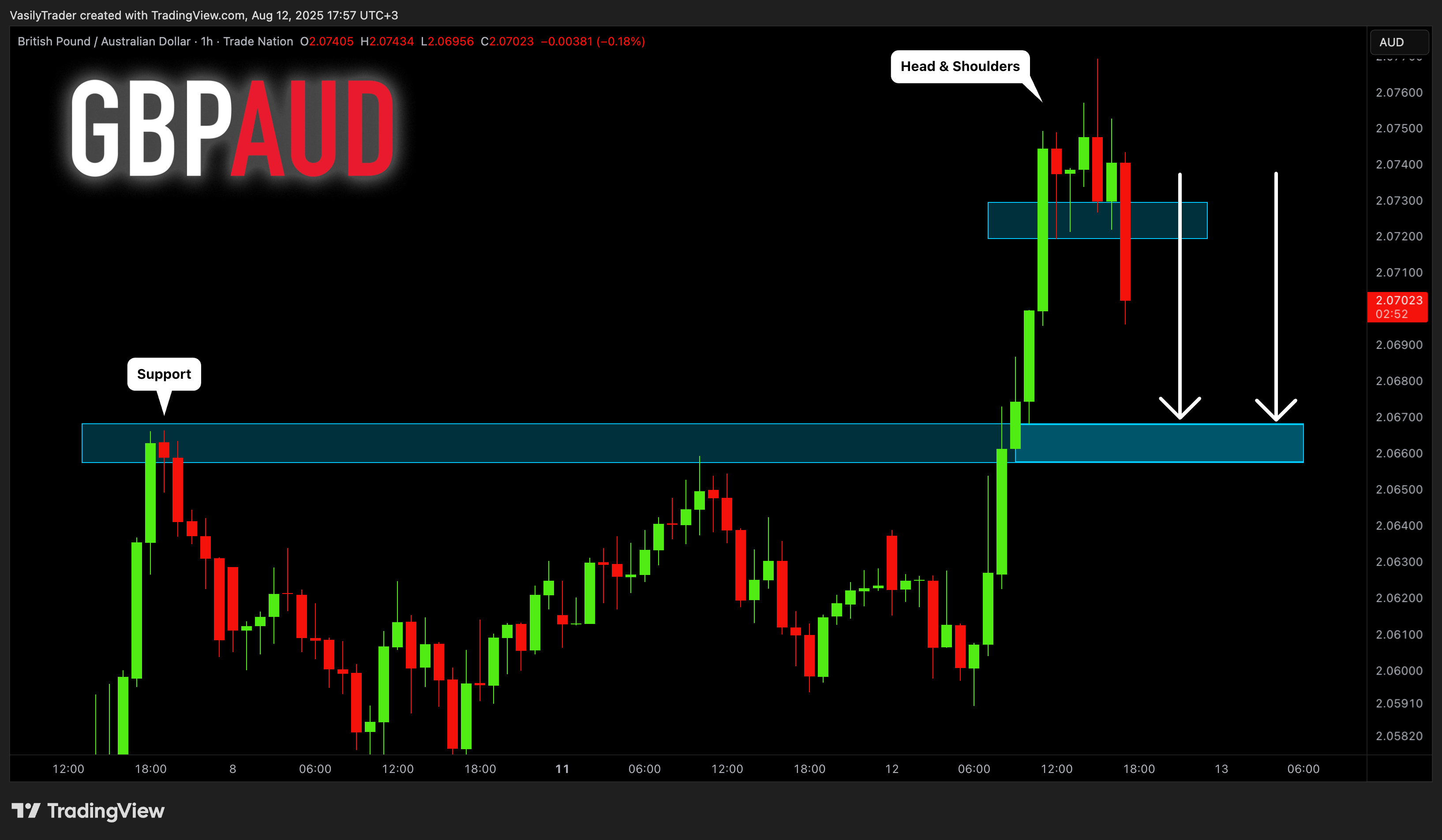 TRADENATION:GBPAUD Chart Image by VasilyTrader
