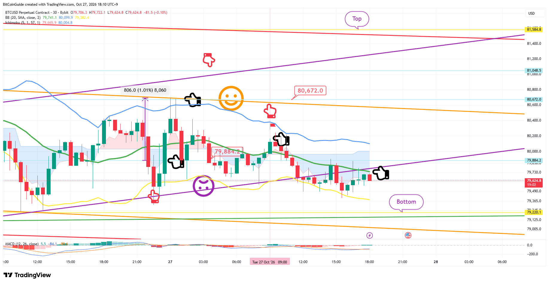 BYBIT:BTCUSD.P Chart Image by BitCoinGuide