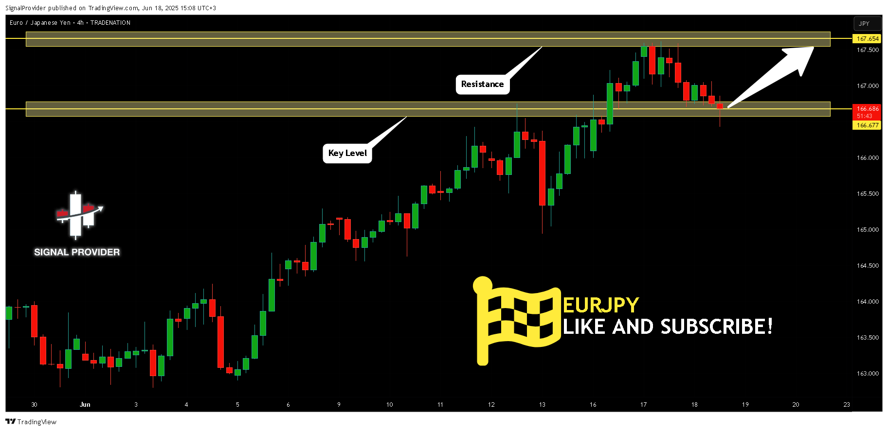 TRADENATION:EURJPY 차트 이미지 - SignalProvider 제공
