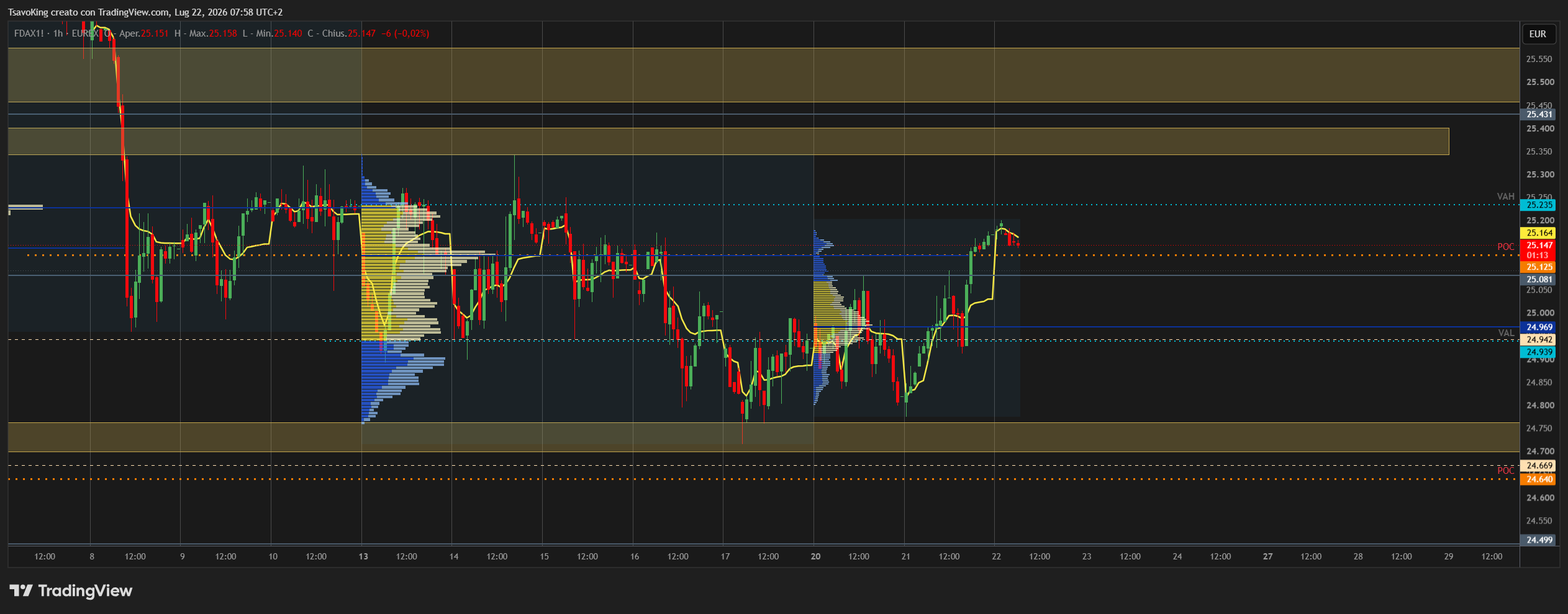 EUREX:FDAX1! Chart Image by TsavoKing