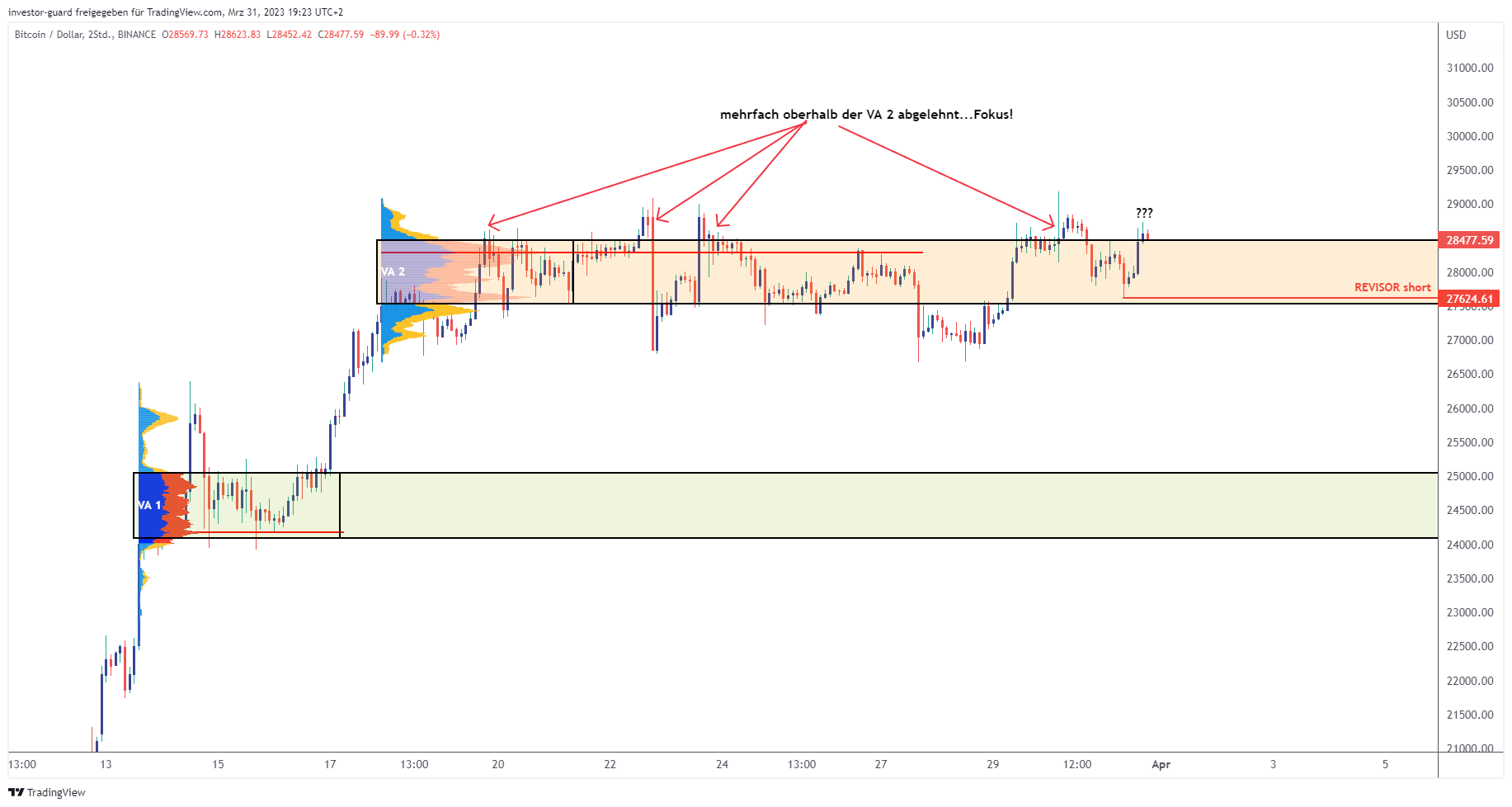 BINANCE:BTCUSD Chart Image by investor-guard