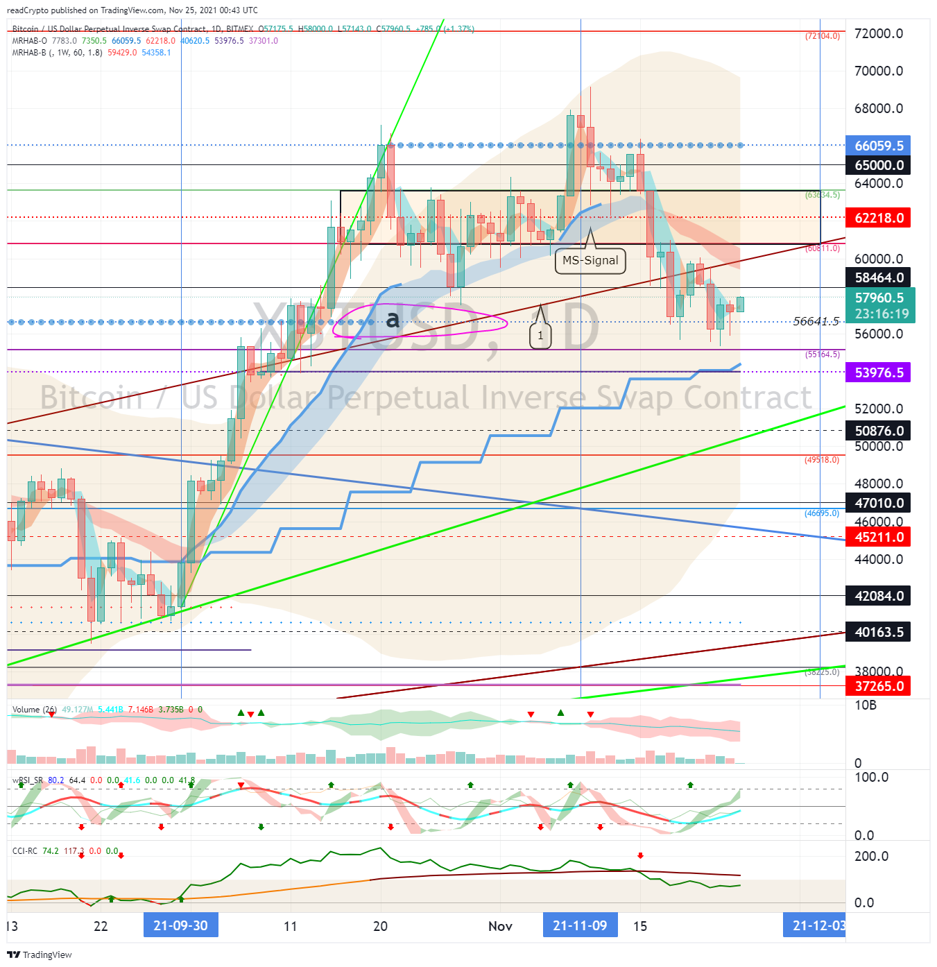 BITMEX:XBTUSD Chartbild von readCrypto
