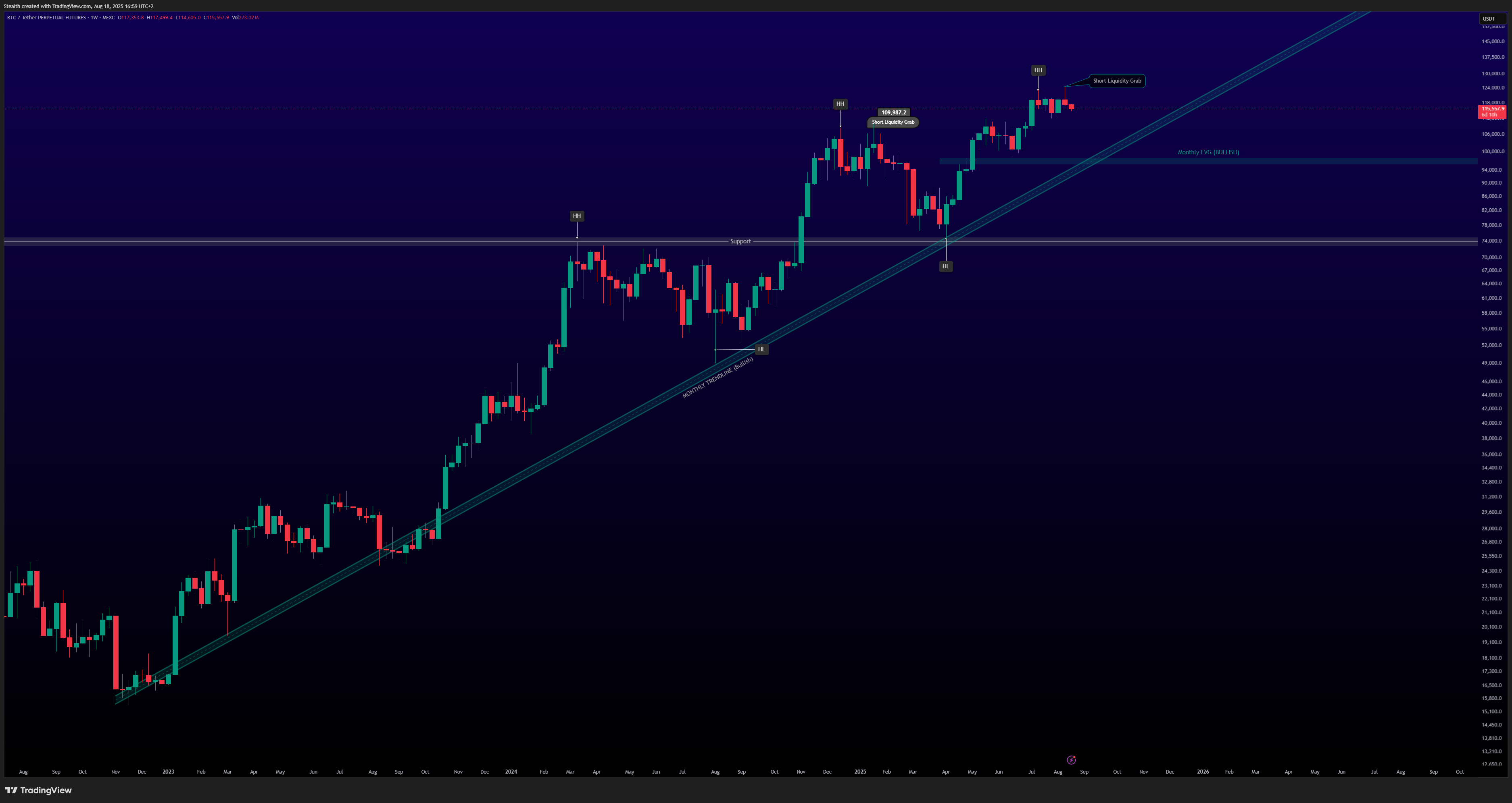 MEXC:BTCUSDT.P Chart Image by SteaIth