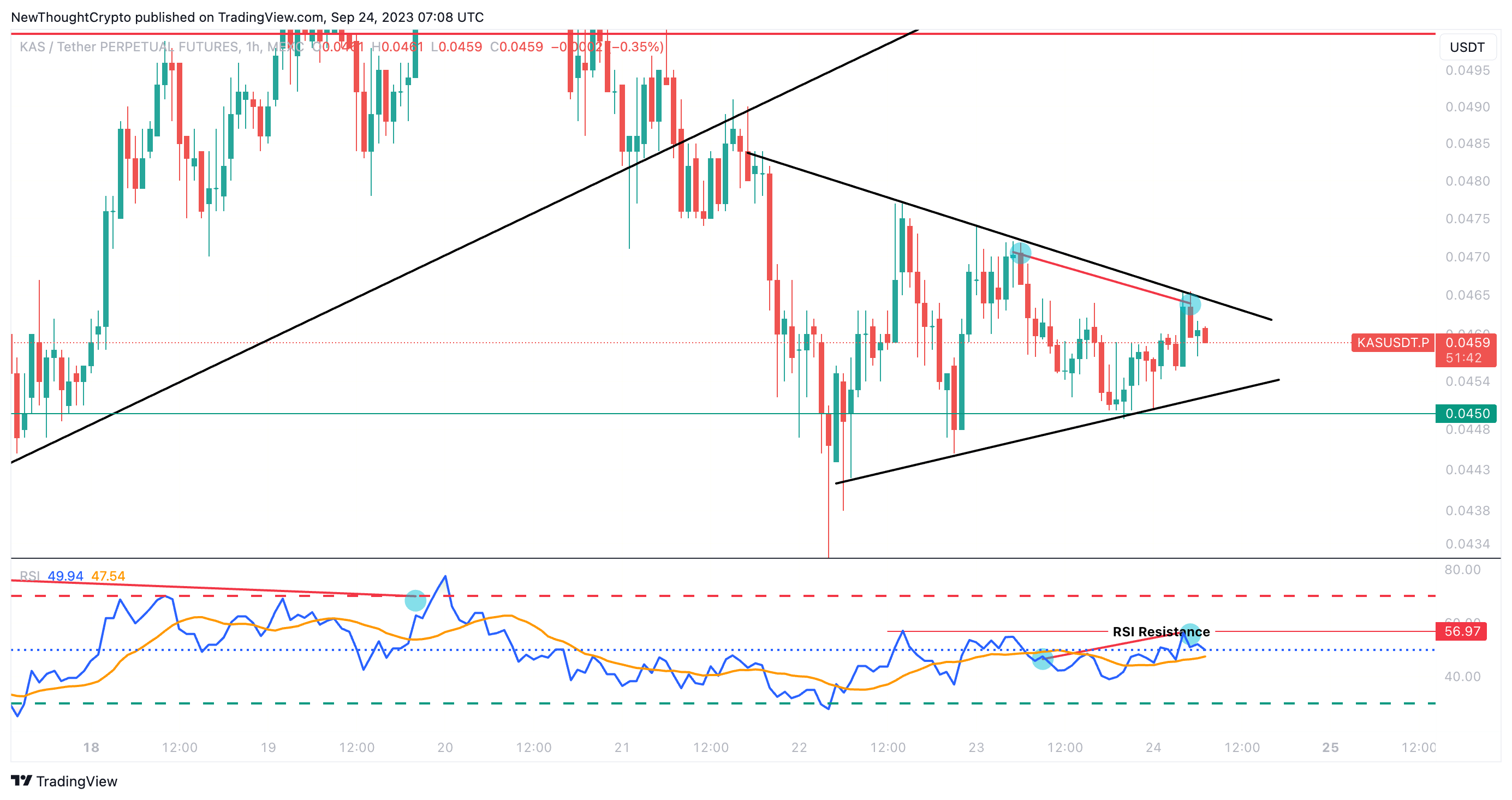 MEXC:KASUSDT.P Chart Image by NewThoughtCrypto