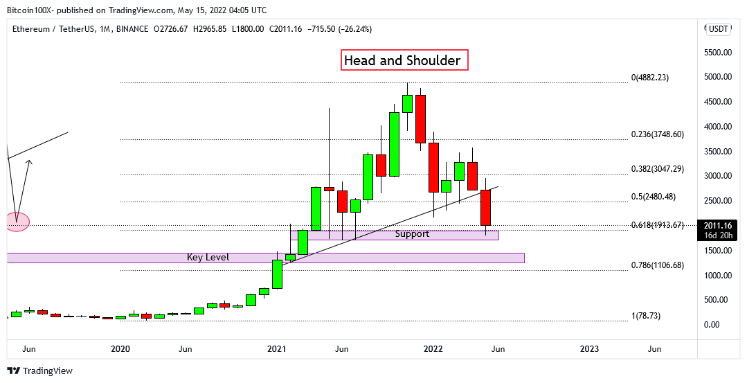 BINANCE:ETHUSDT Chart Image by WhaleGoldBets