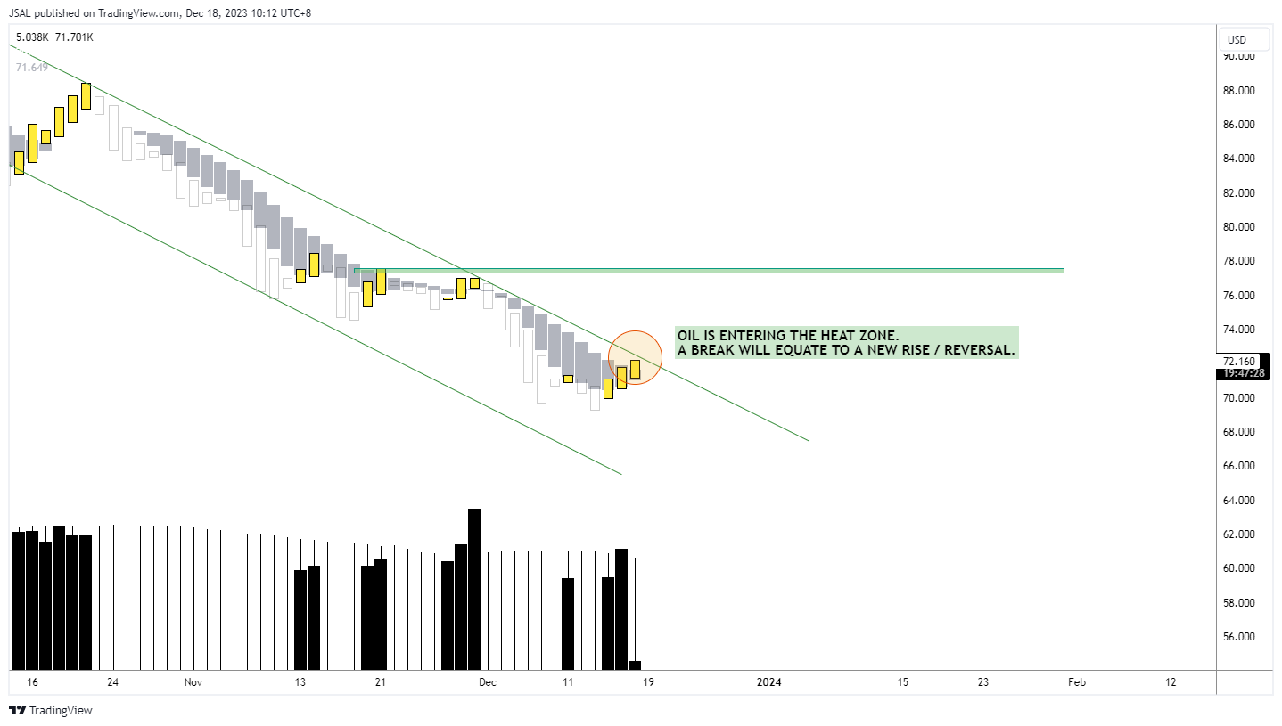 BLACKBULL:WTI ‏תמונת גרף מאת JSAL