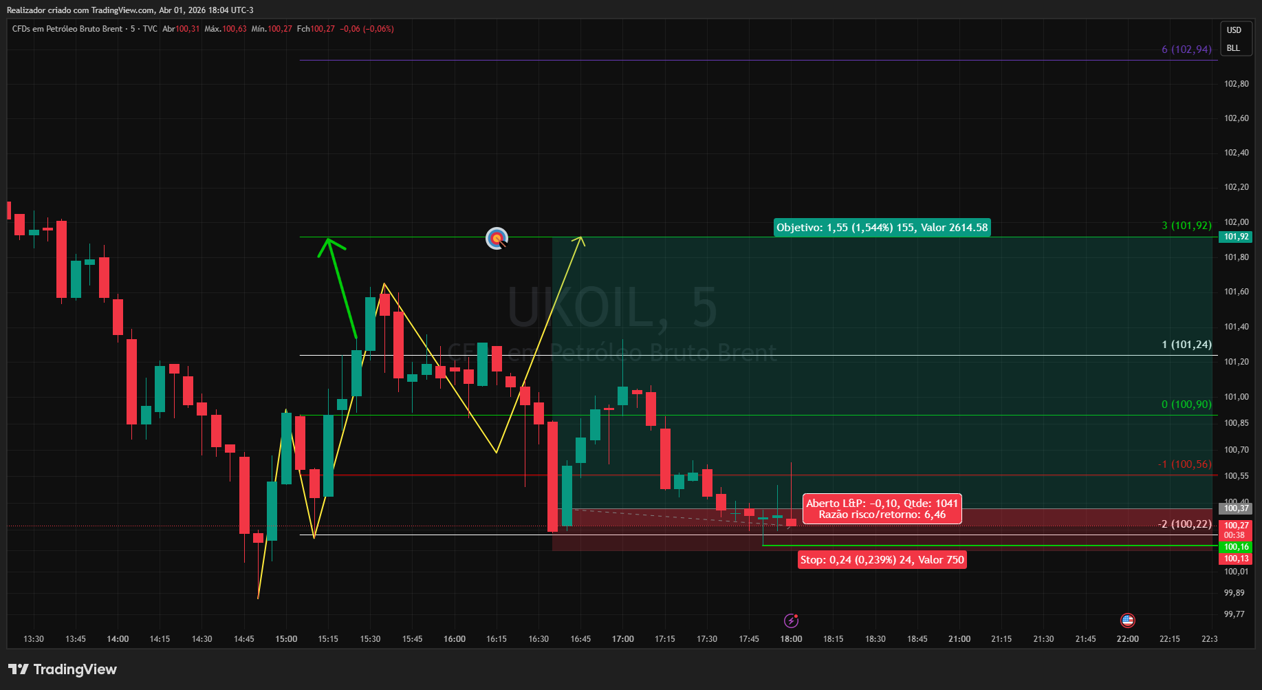TVC:UKOIL Chart Image by Realizador