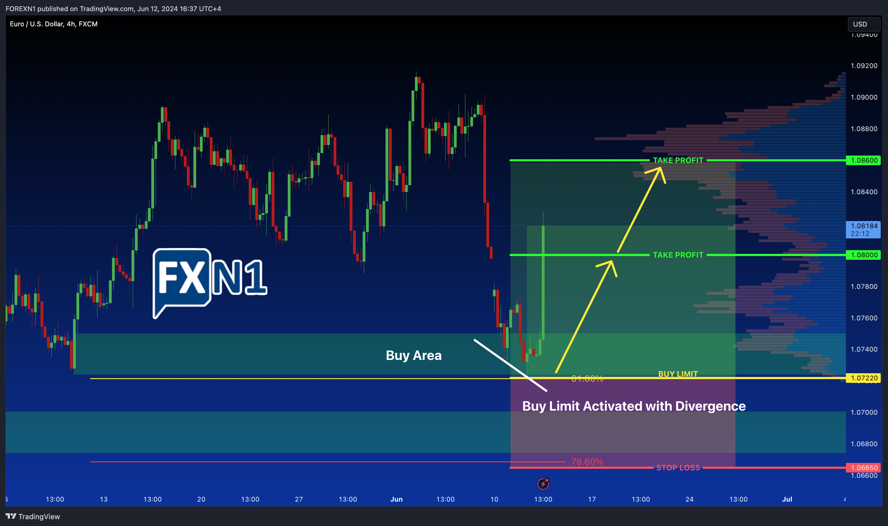 FX:EURUSD Chart Image by FOREXN1