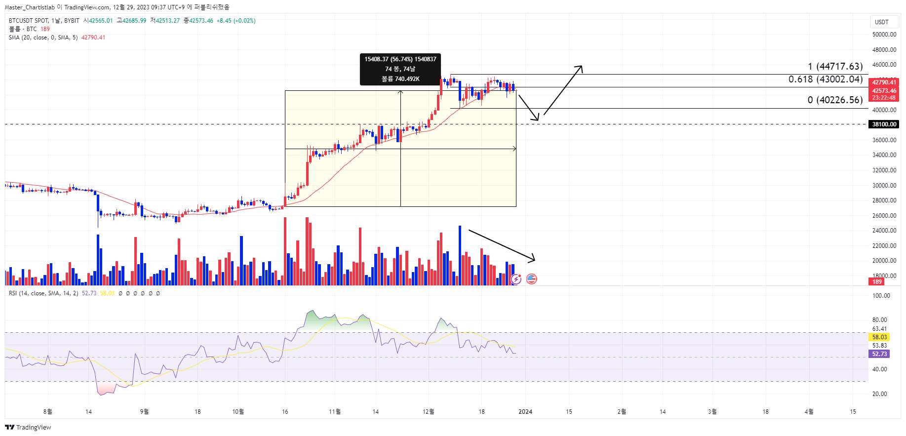 BYBIT:BTCUSDT Imagem do gráfico por Master_Chartistlab