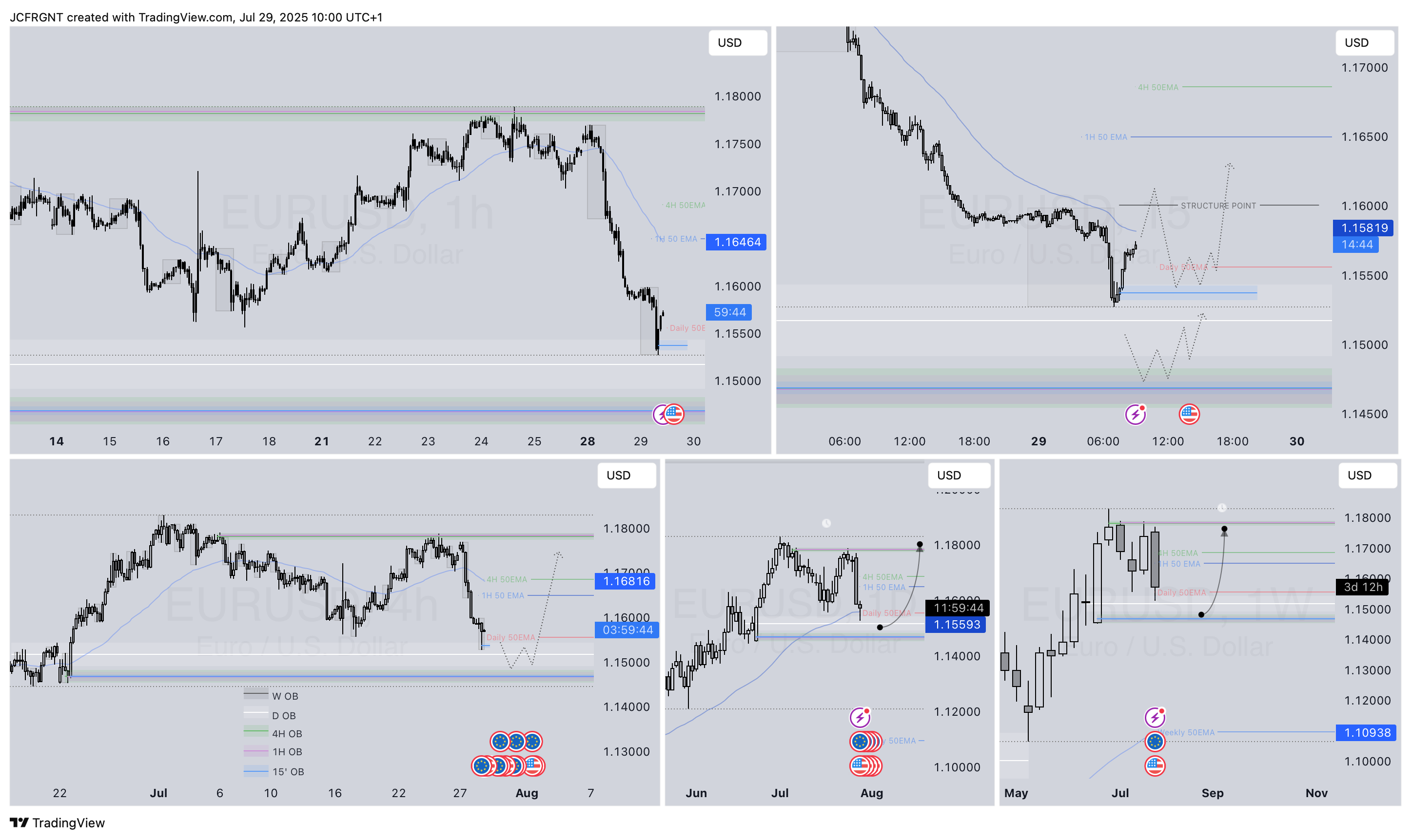 FX:EURUSD Chart Image by JCFRGNT
