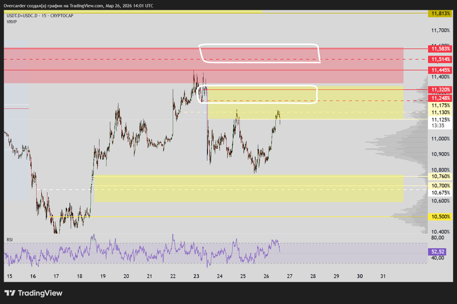 CRYPTOCAP:USDT.D+CRYPTOCAP:USDC.D Chart Image by Overcarder