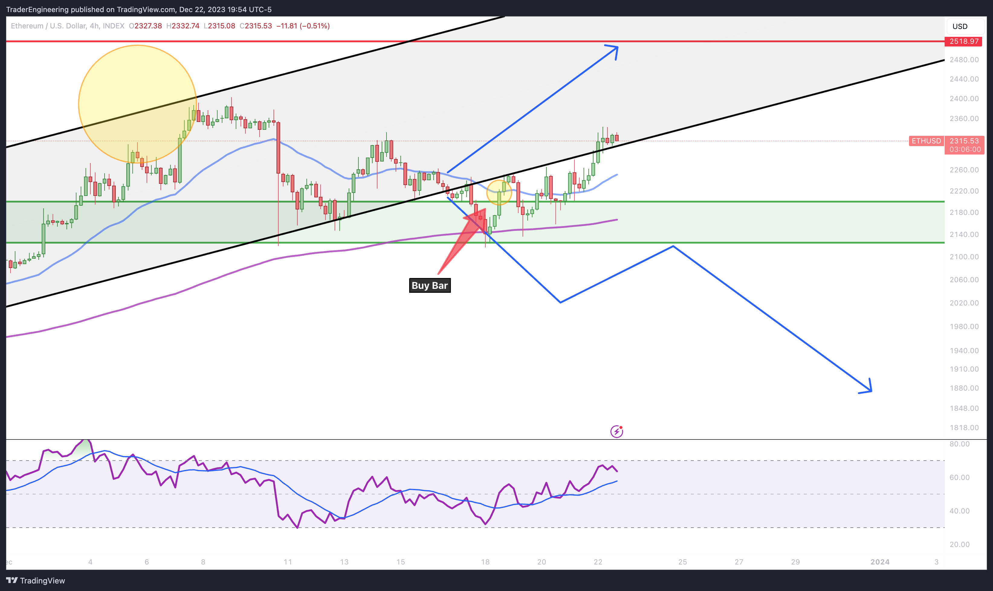 INDEX:ETHUSD Chart Image by TraderEngineering