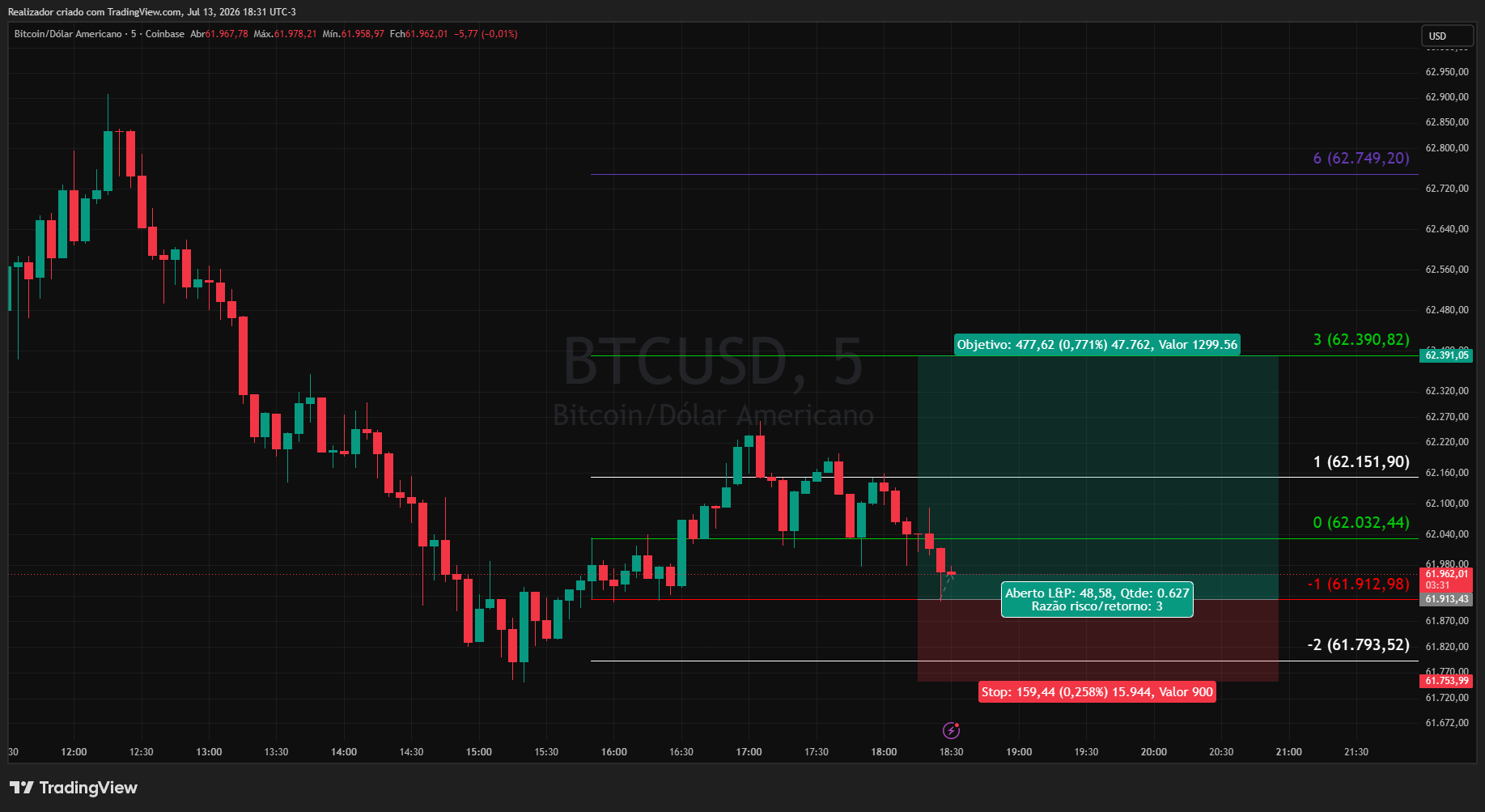 COINBASE:BTCUSD Chart Image by Realizador